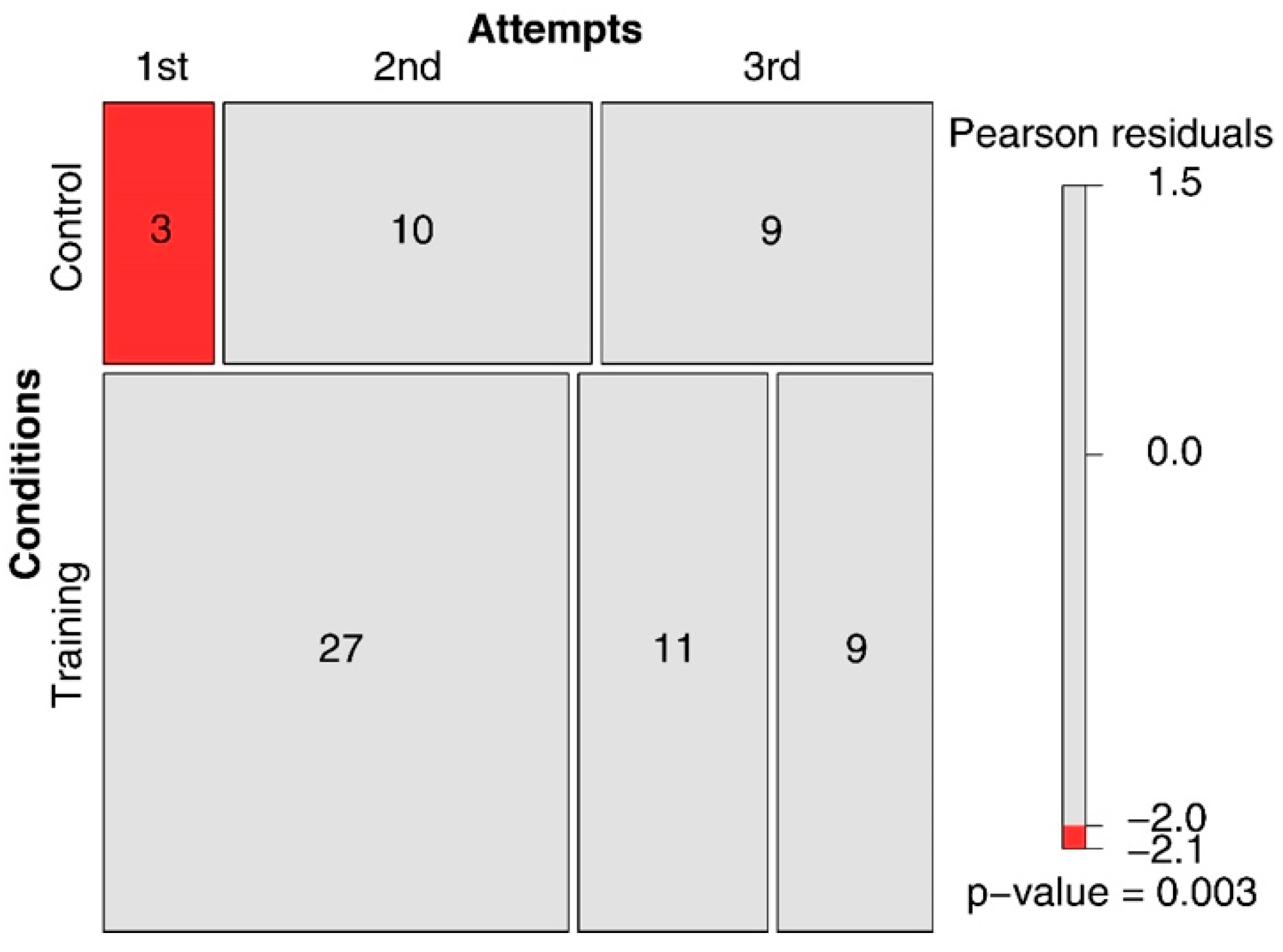 Jintelligence 11 00091 g003 Jintelligence 11 00091 g003