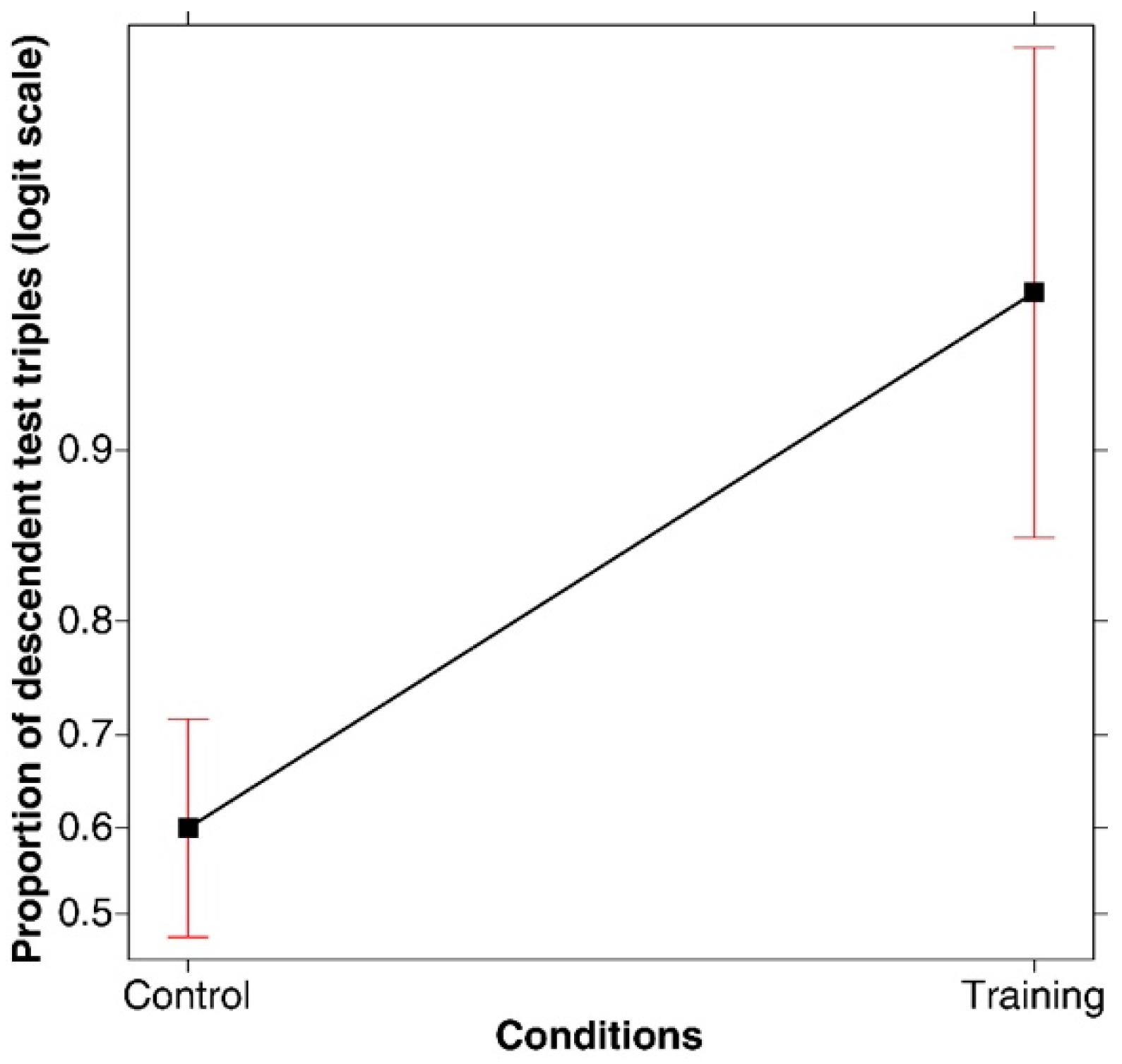 Jintelligence 11 00091 g004 Jintelligence 11 00091 g004
