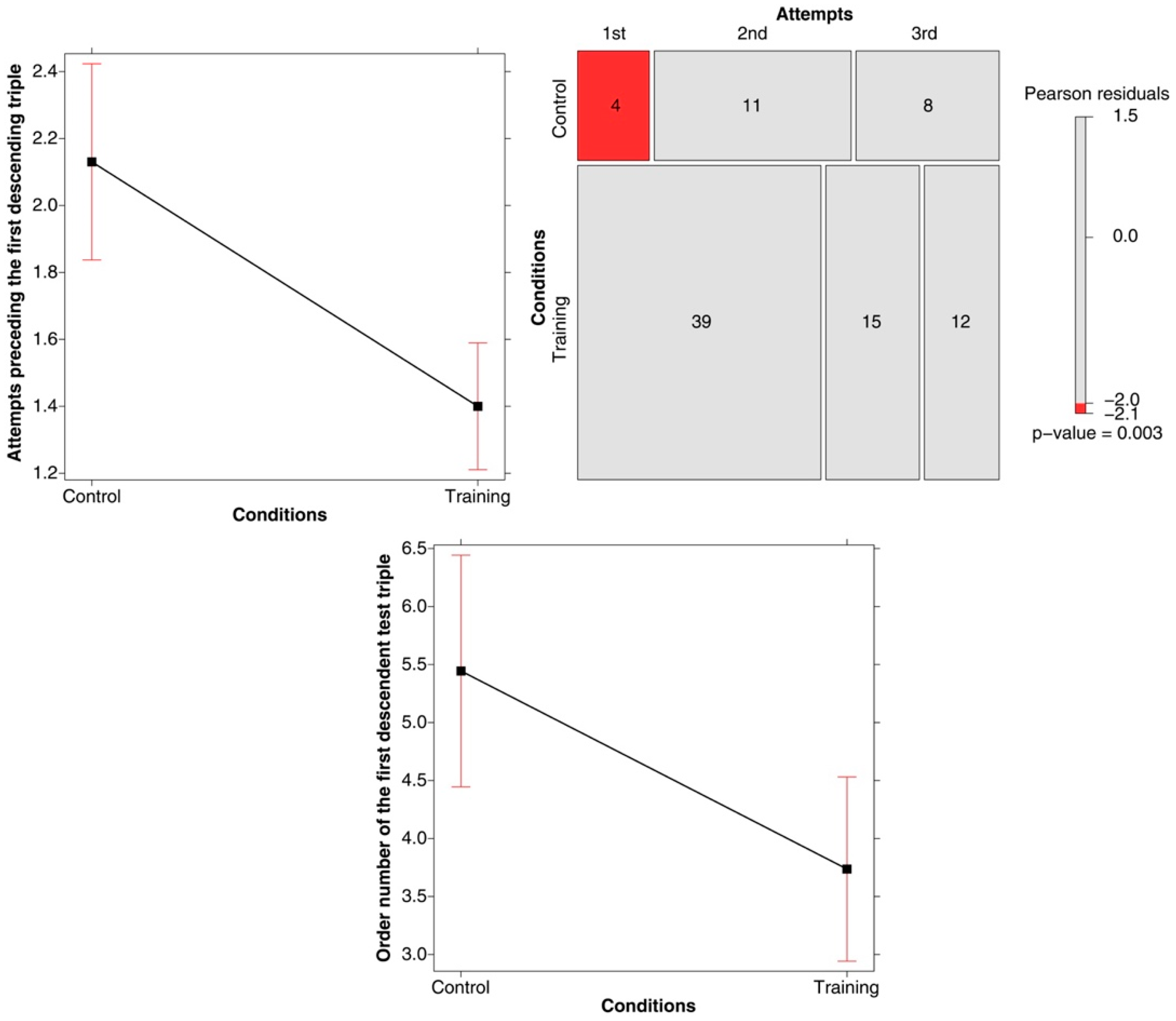Jintelligence 11 00091 g005 Jintelligence 11 00091 g005