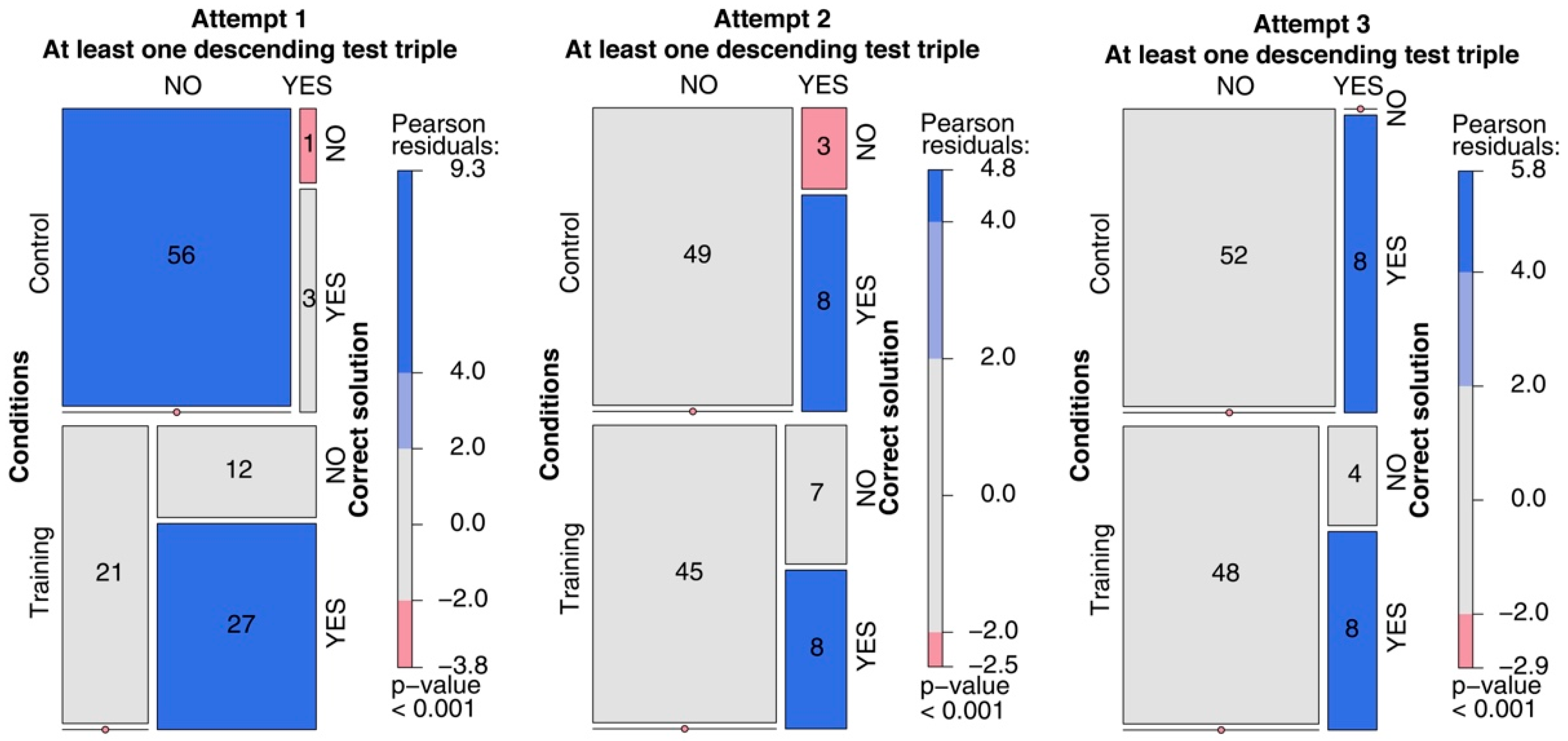 Jintelligence 11 00091 g006 Jintelligence 11 00091 g006