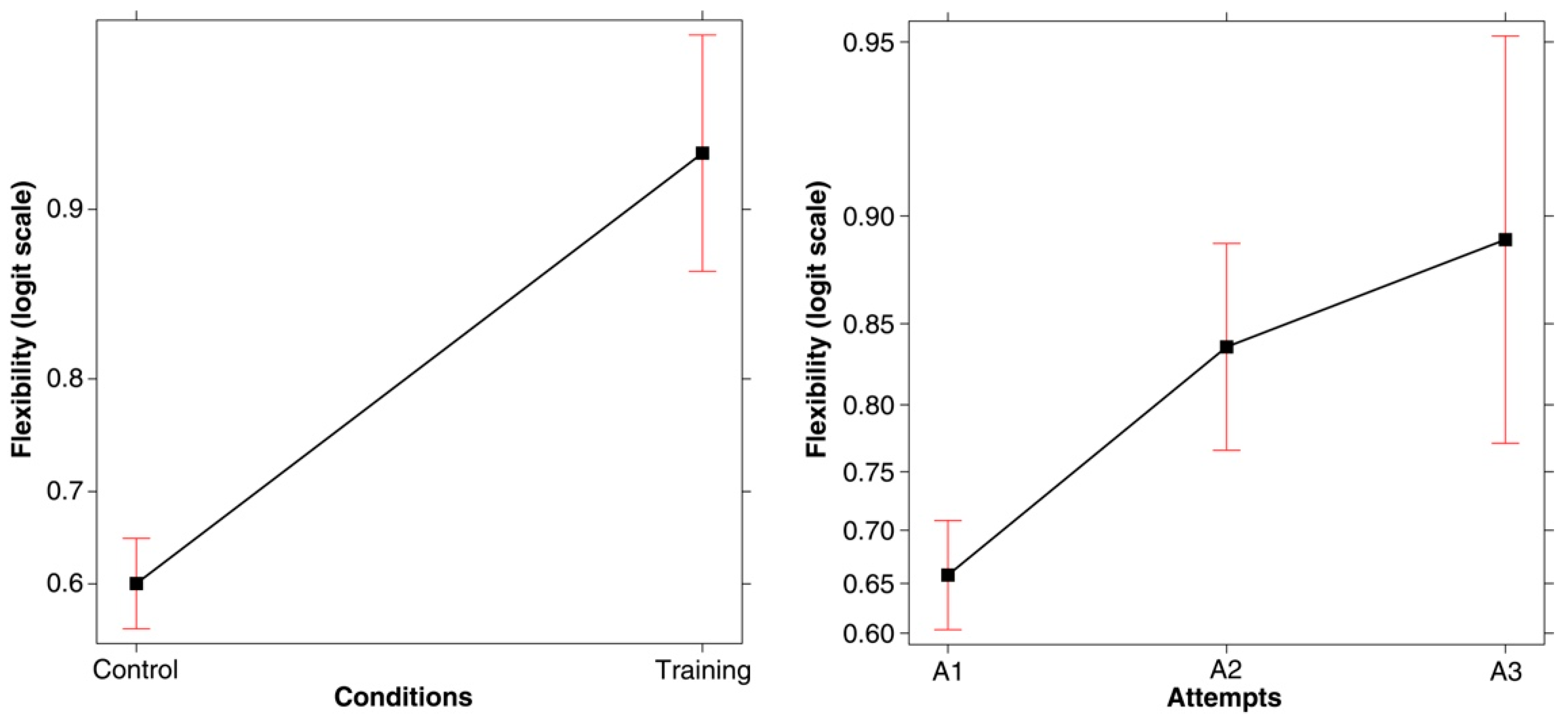 Jintelligence 11 00091 g007 Jintelligence 11 00091 g007