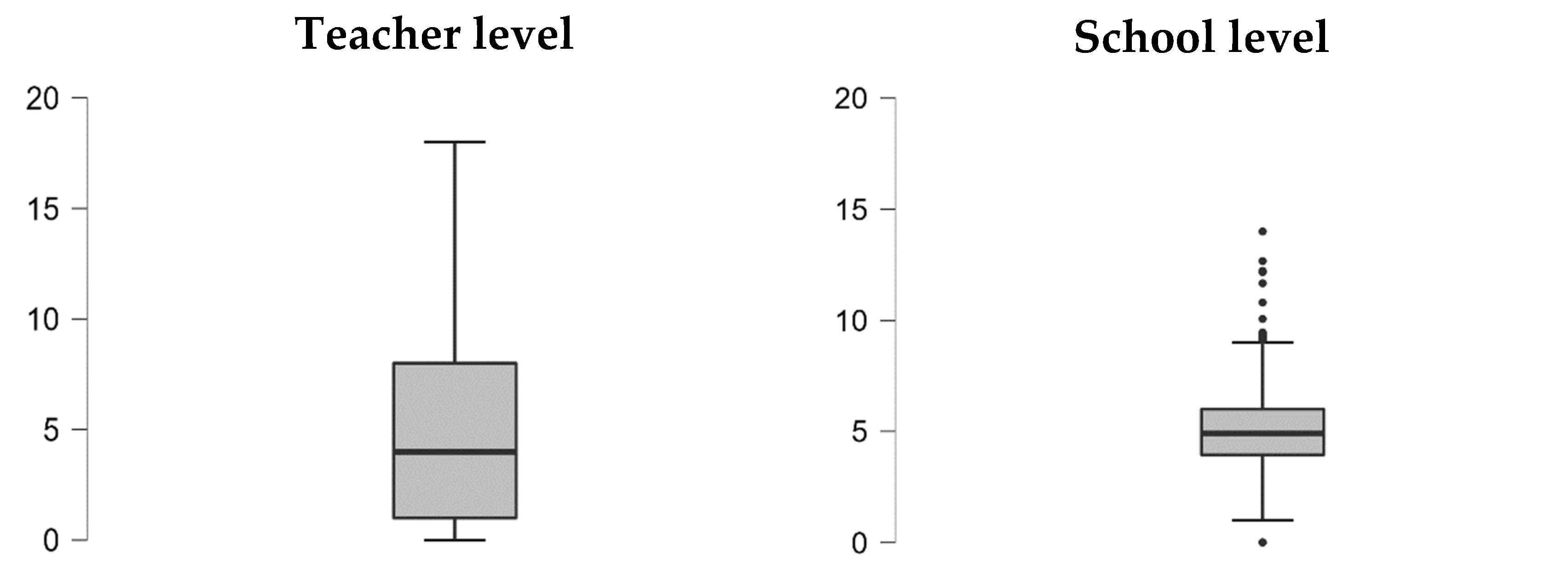 Jintelligence 11 00093 g002