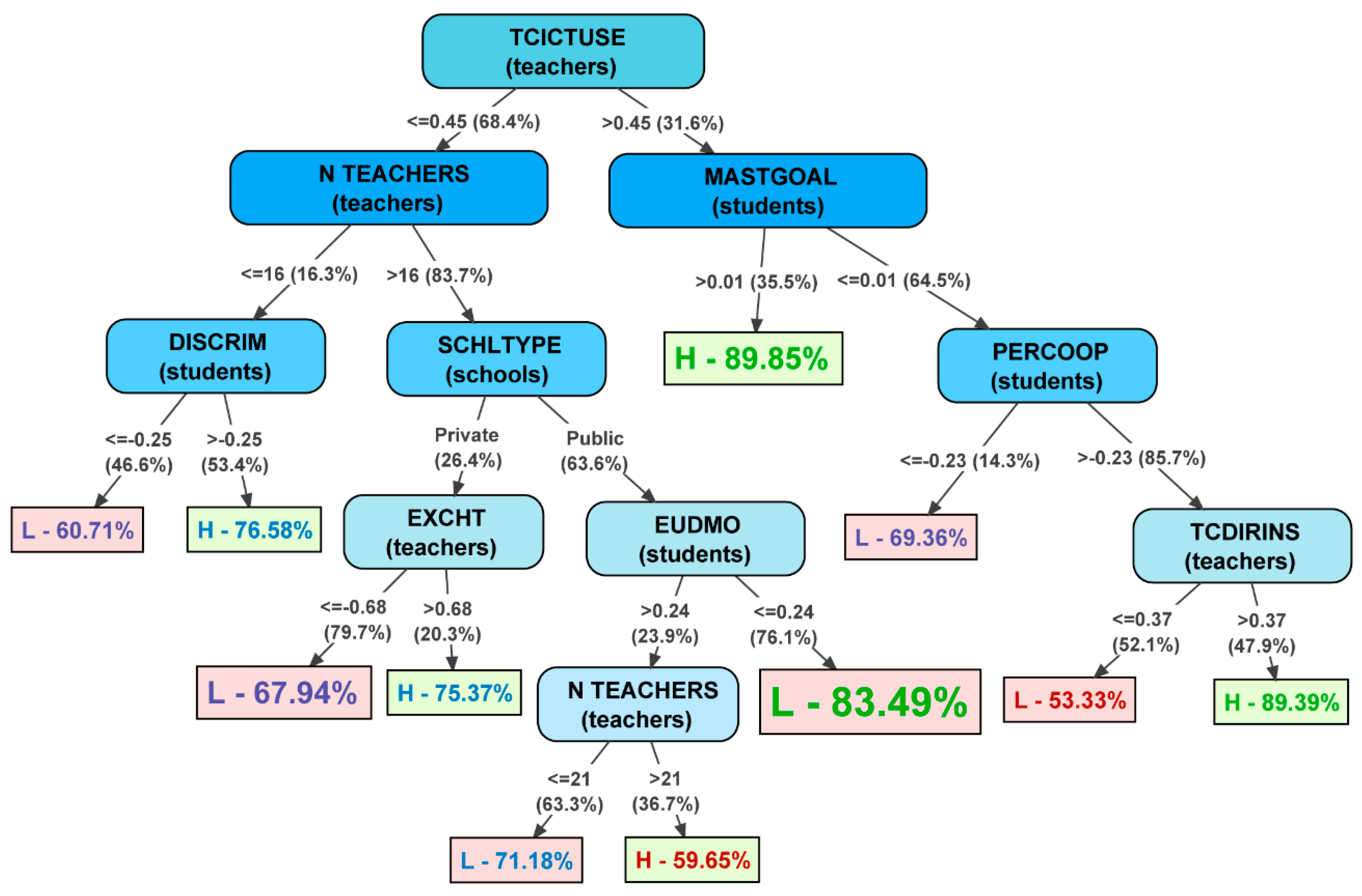 Jintelligence 11 00093 g003