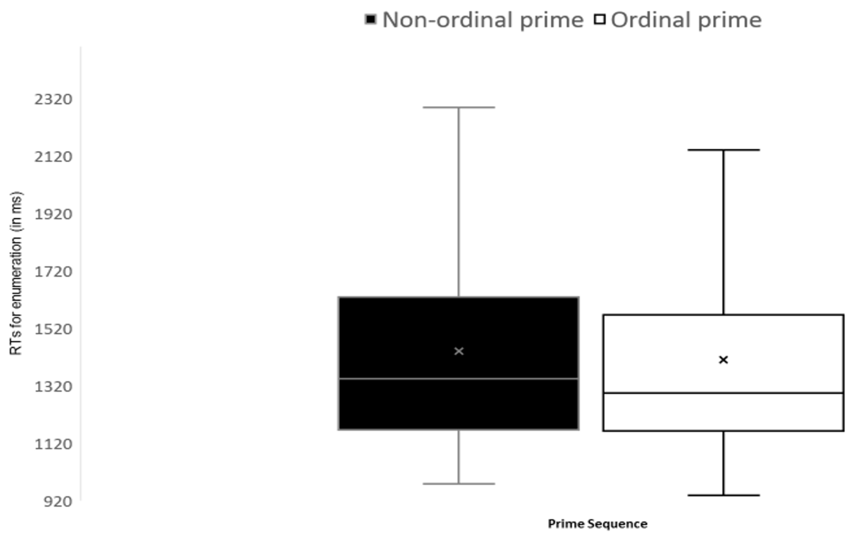 Jintelligence 11 00096 g003 Jintelligence 11 00096 g003