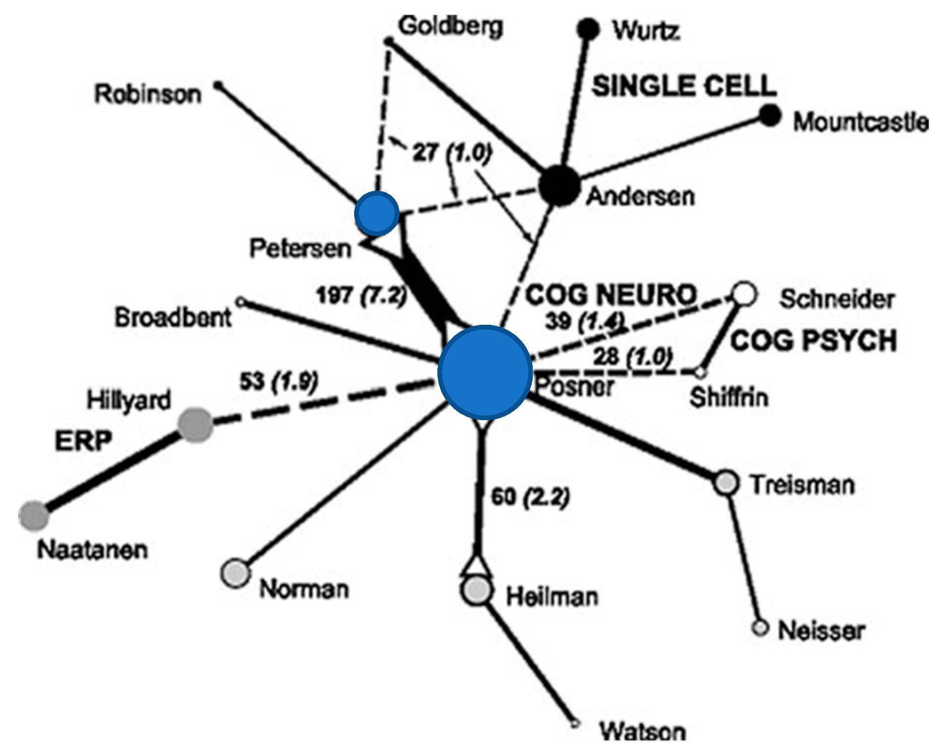 Jintelligence 11 00098 g002