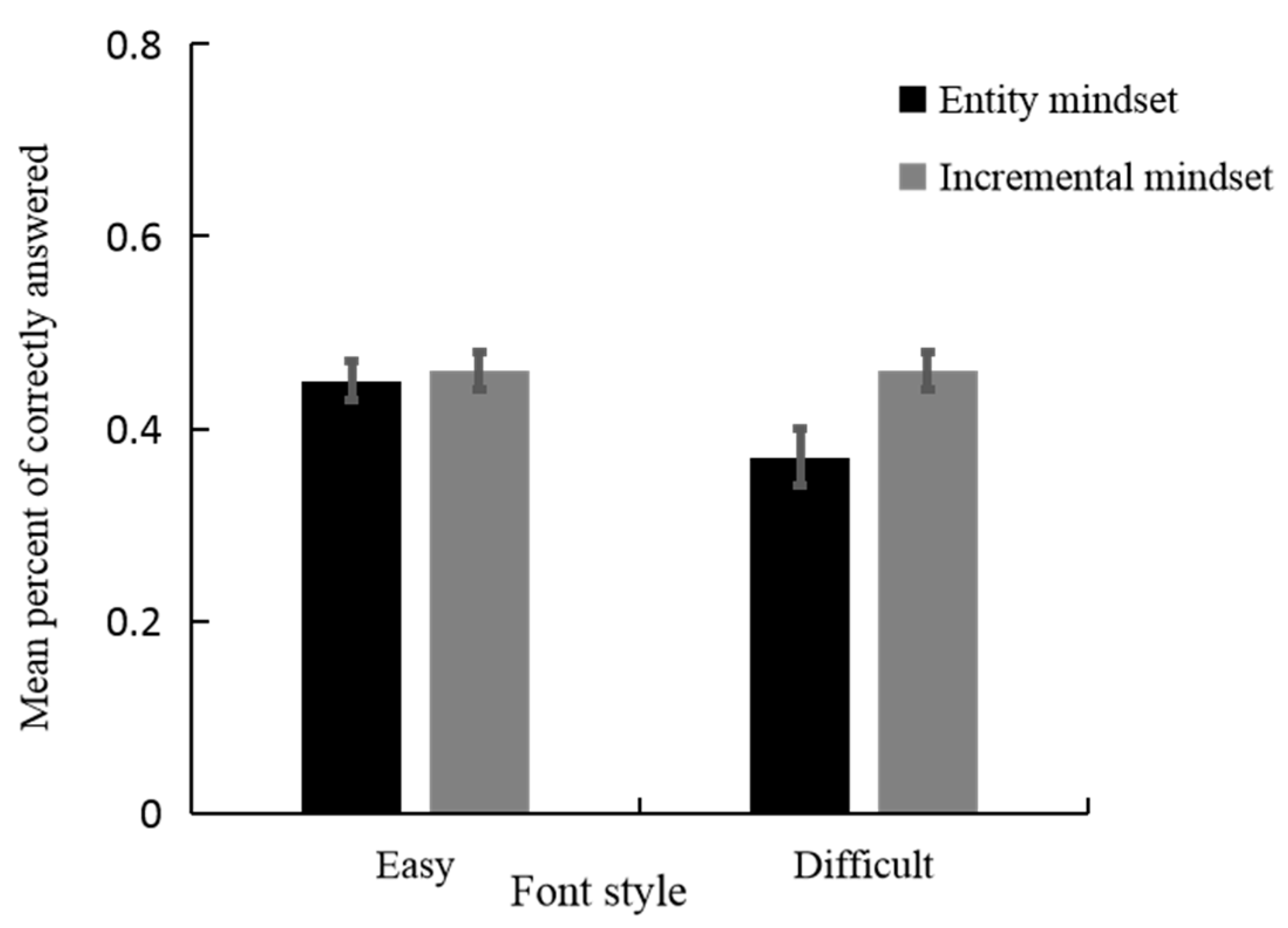 Jintelligence 11 00099 g003