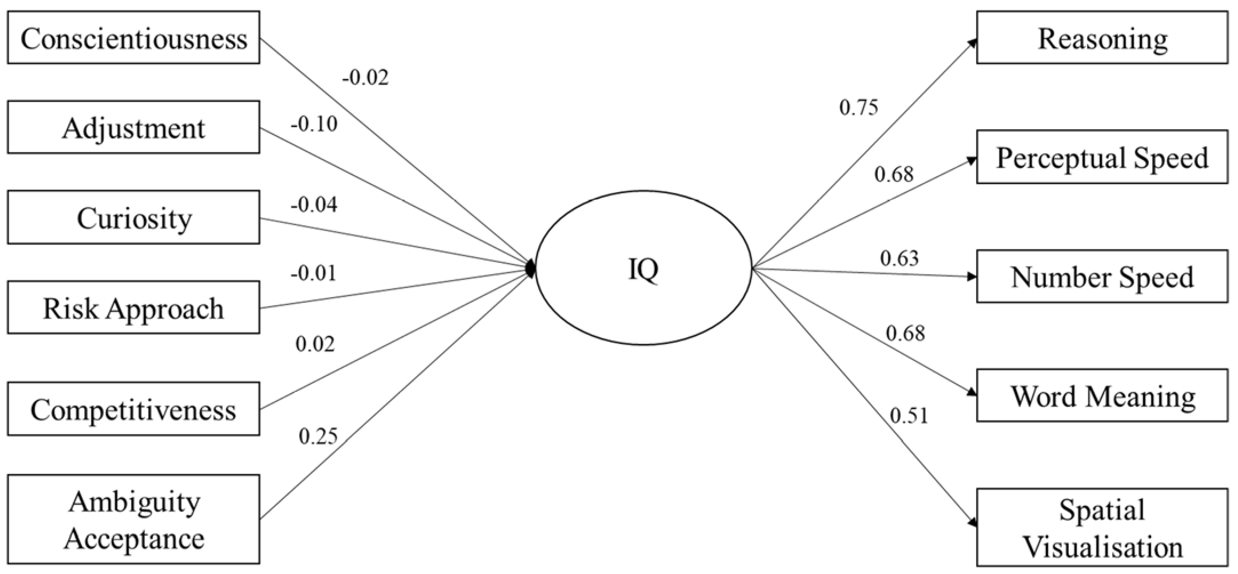 Jintelligence 11 00102 g001 Jintelligence 11 00102 g001
