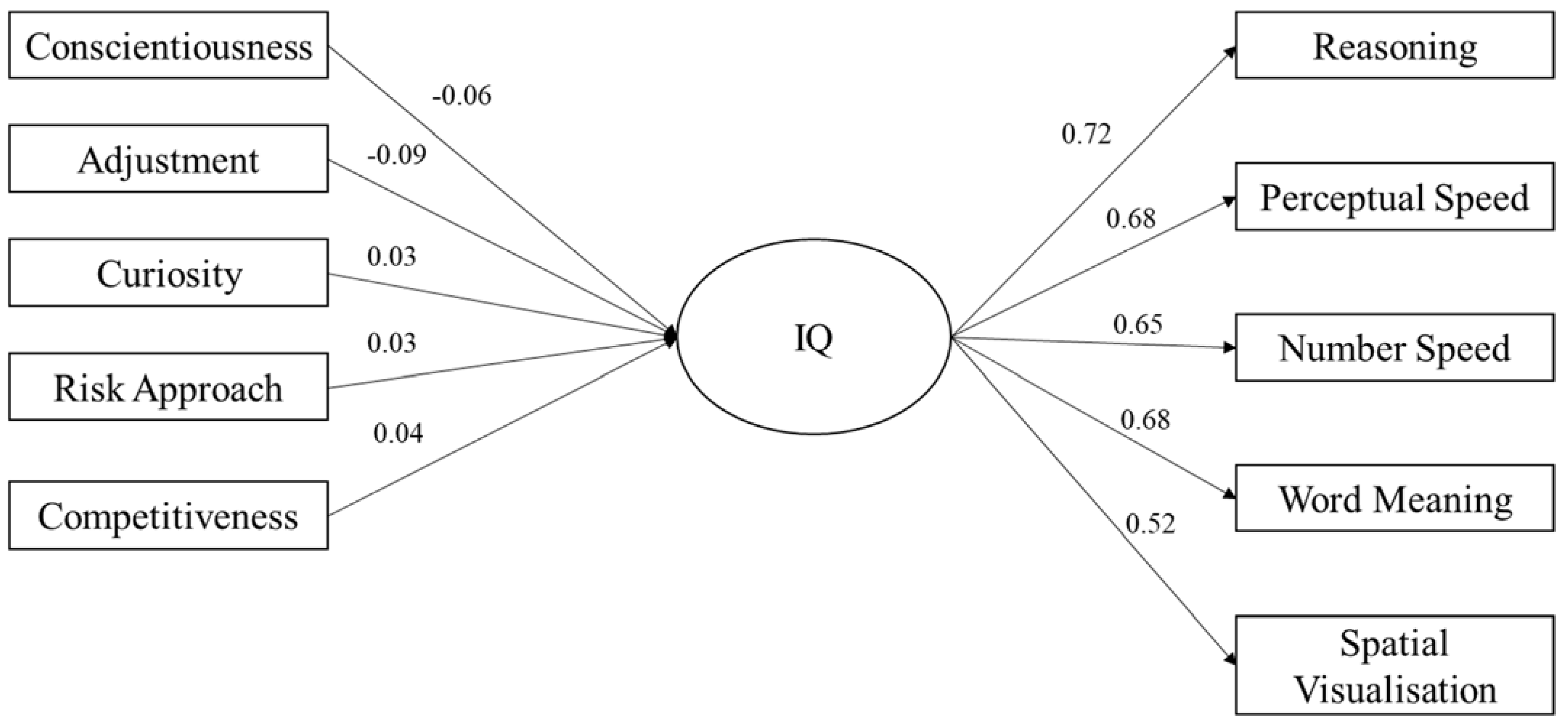 Jintelligence 11 00102 g002 Jintelligence 11 00102 g002