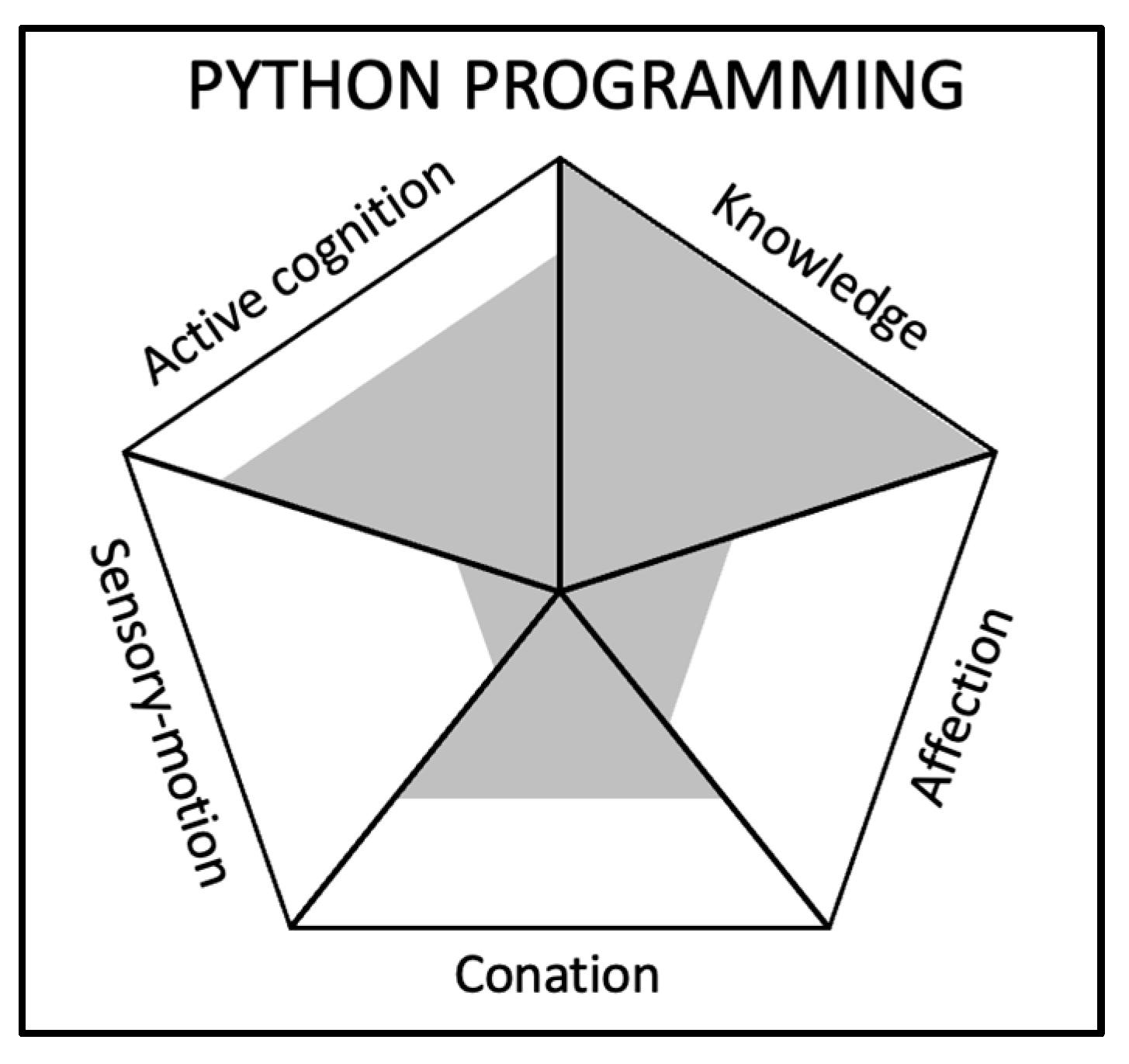 Jintelligence 11 00107 g003 Jintelligence 11 00107 g003