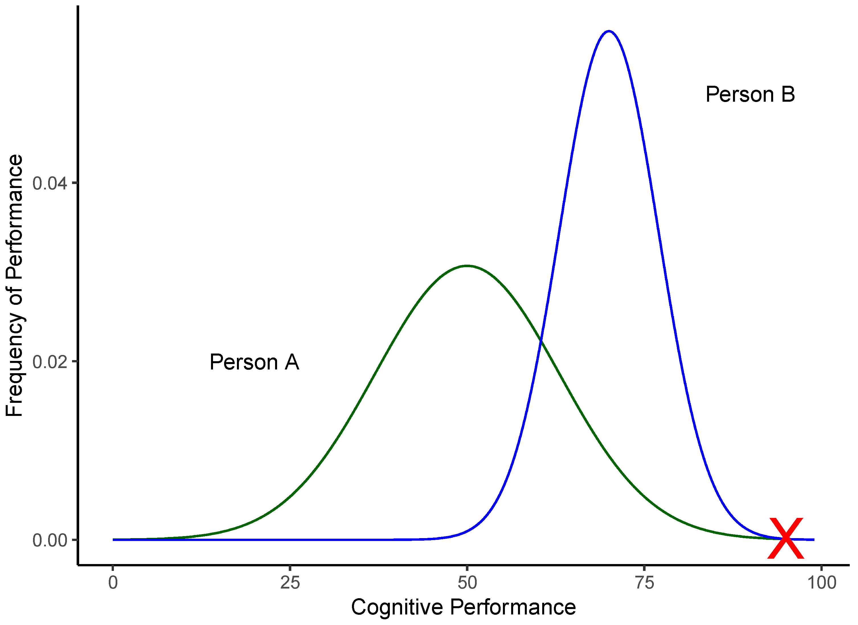 Jintelligence 11 00110 g002