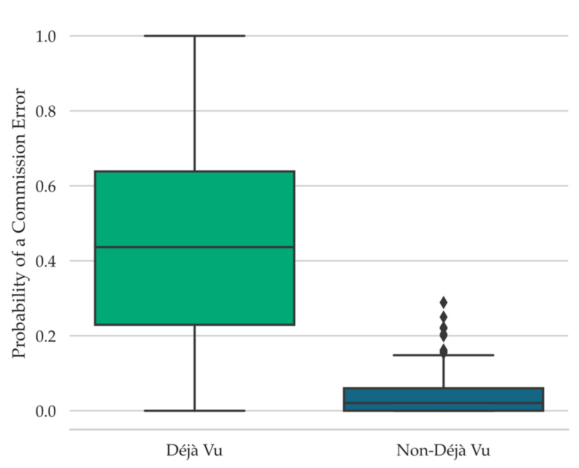 Jintelligence 11 00112 g005