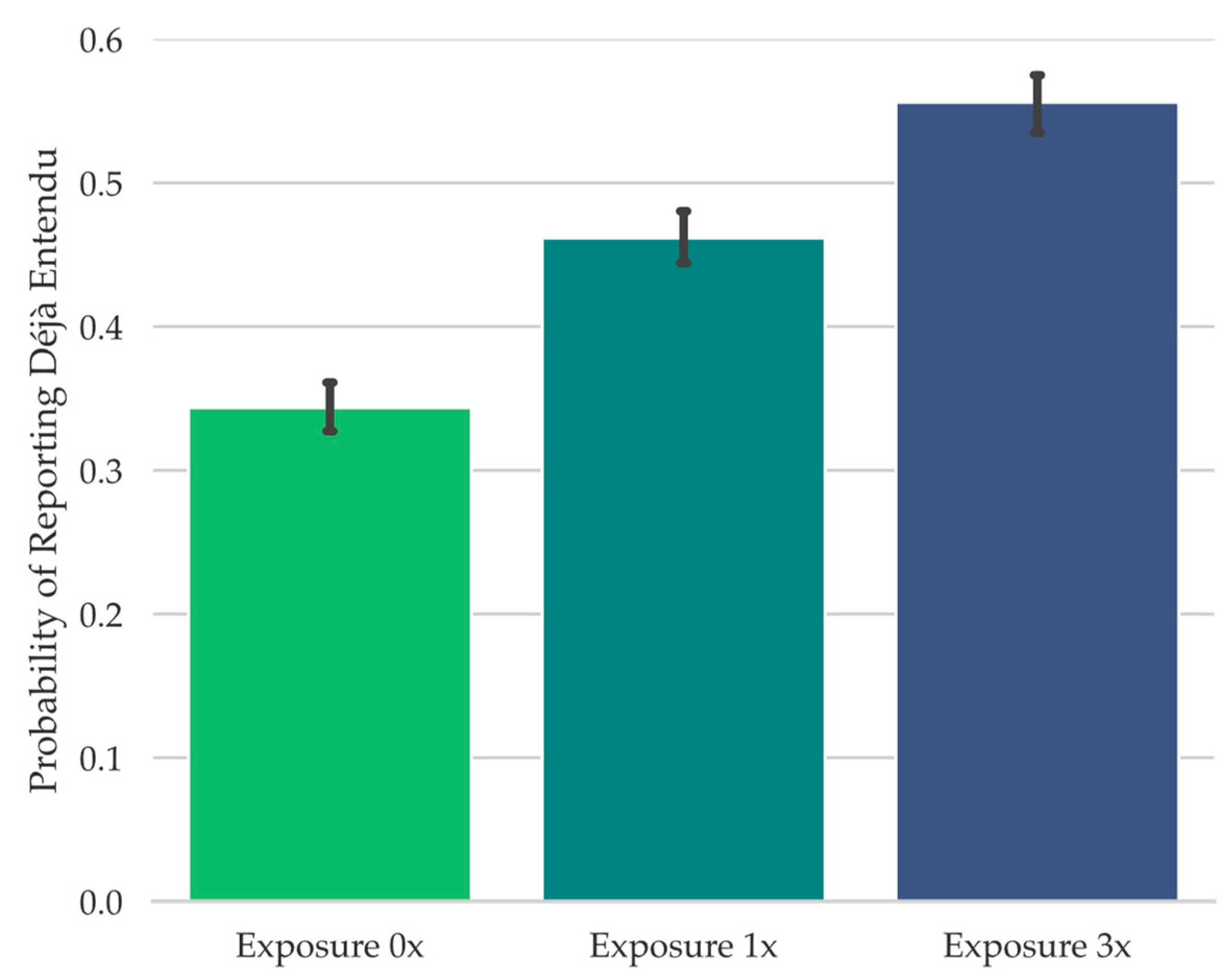 Jintelligence 11 00112 g006