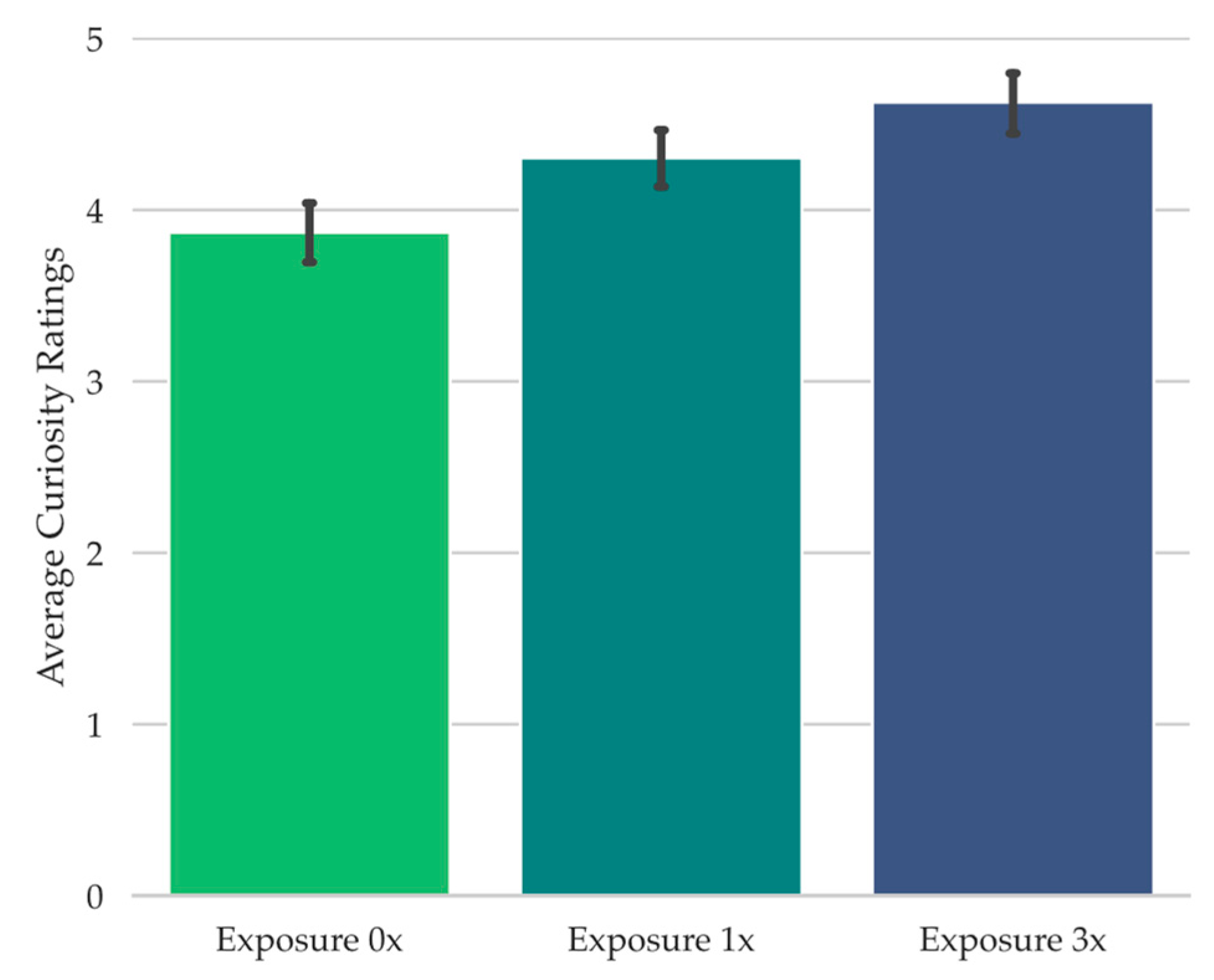 Jintelligence 11 00112 g009
