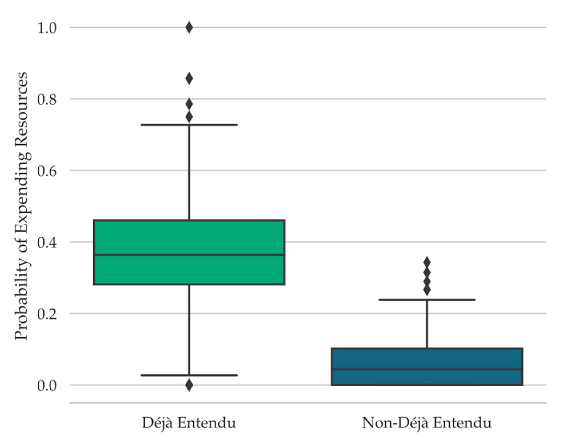 Jintelligence 11 00112 g010