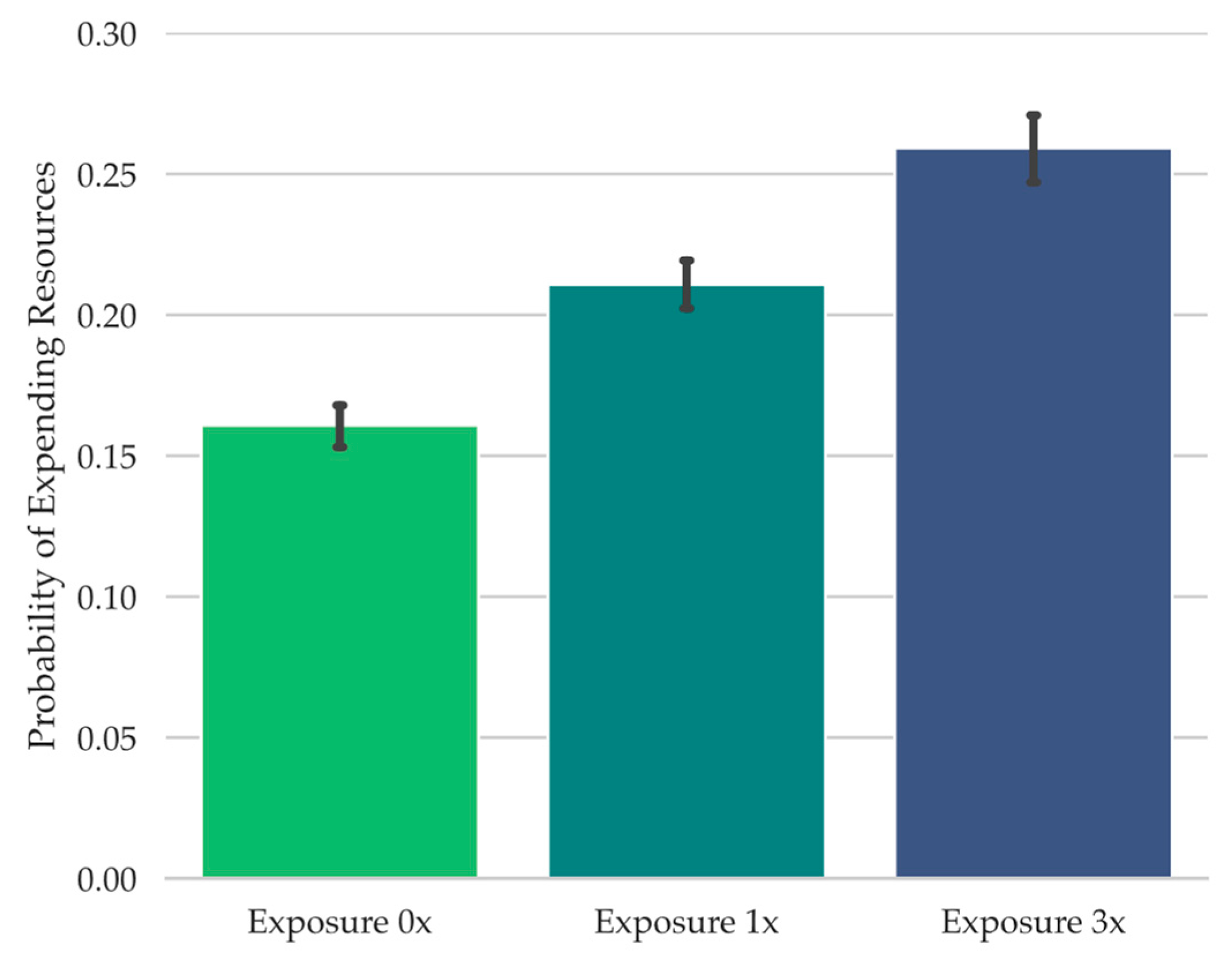 Jintelligence 11 00112 g011