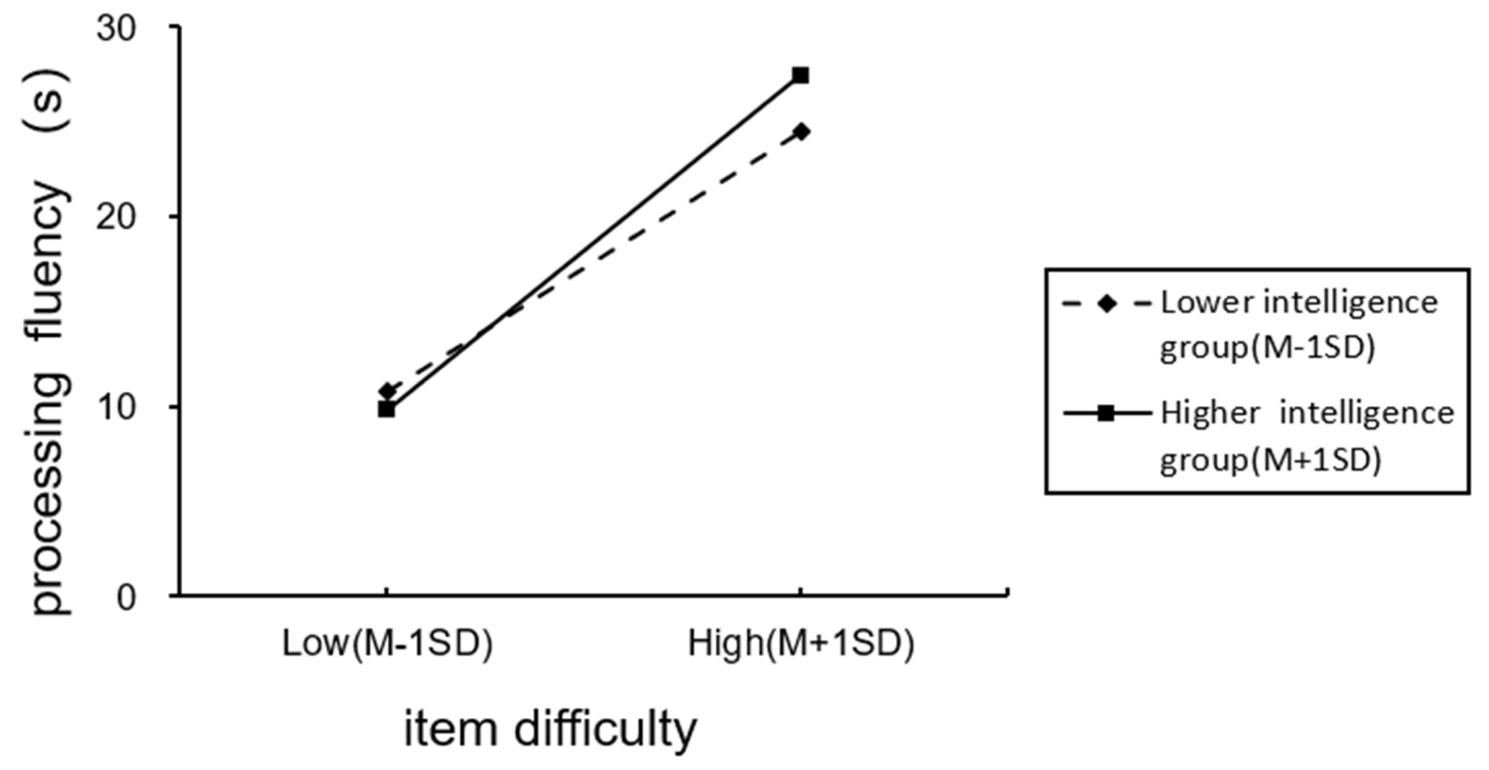Jintelligence 11 00113 g002 Jintelligence 11 00113 g002