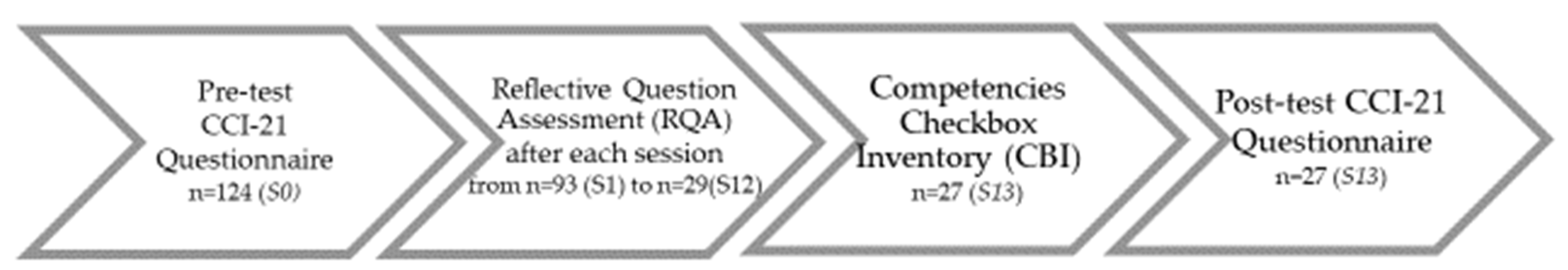 Jintelligence 11 00116 g001 Jintelligence 11 00116 g001
