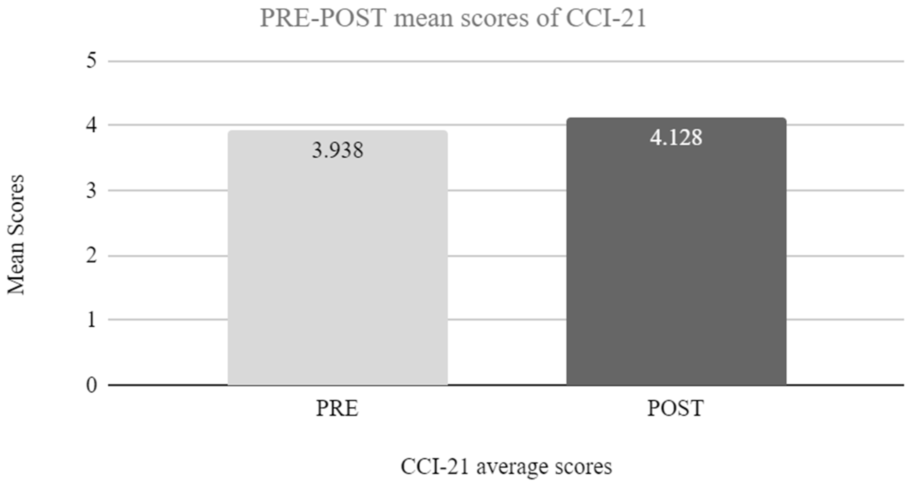 Jintelligence 11 00116 g002 Jintelligence 11 00116 g002