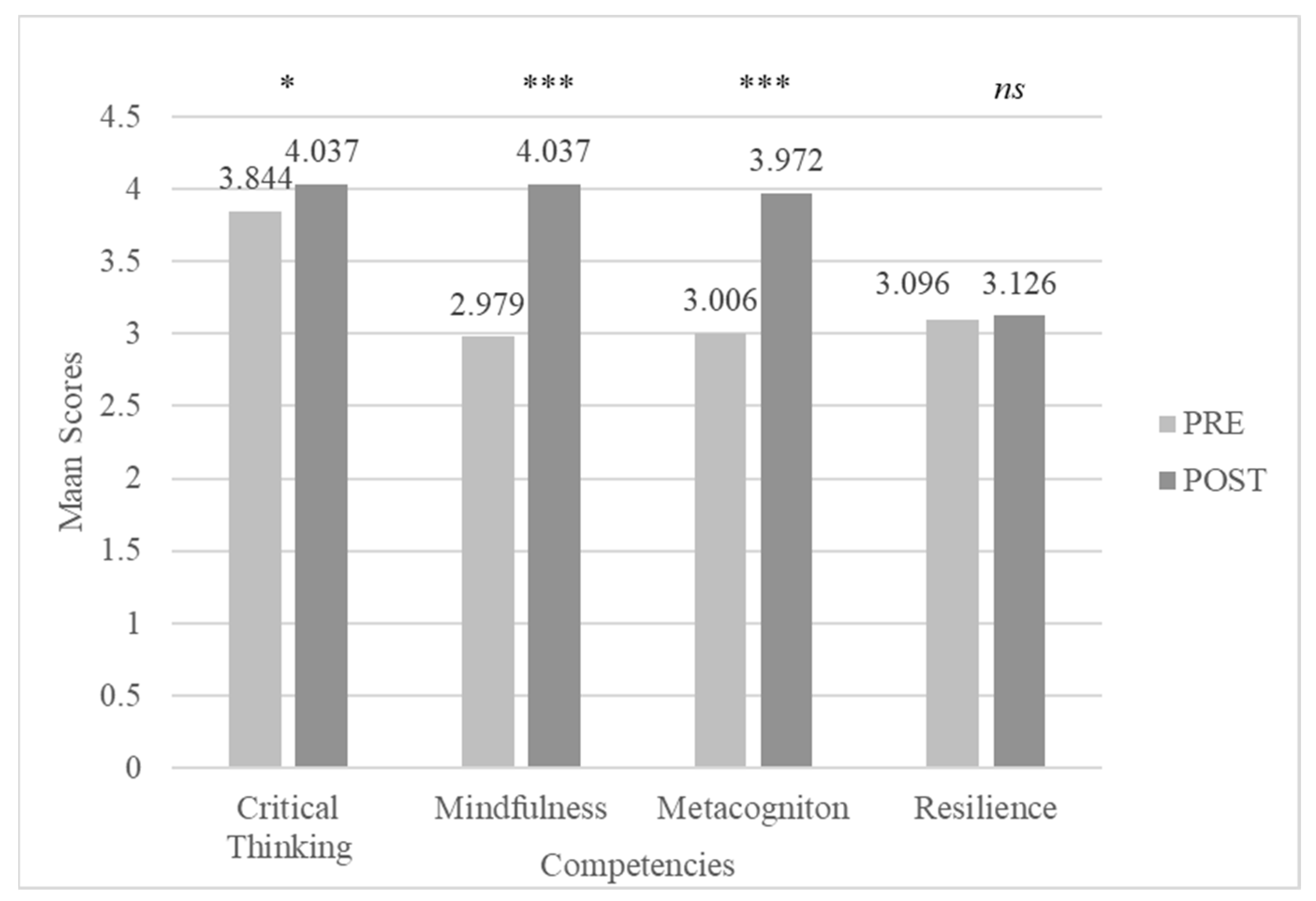 Jintelligence 11 00116 g003 Jintelligence 11 00116 g003