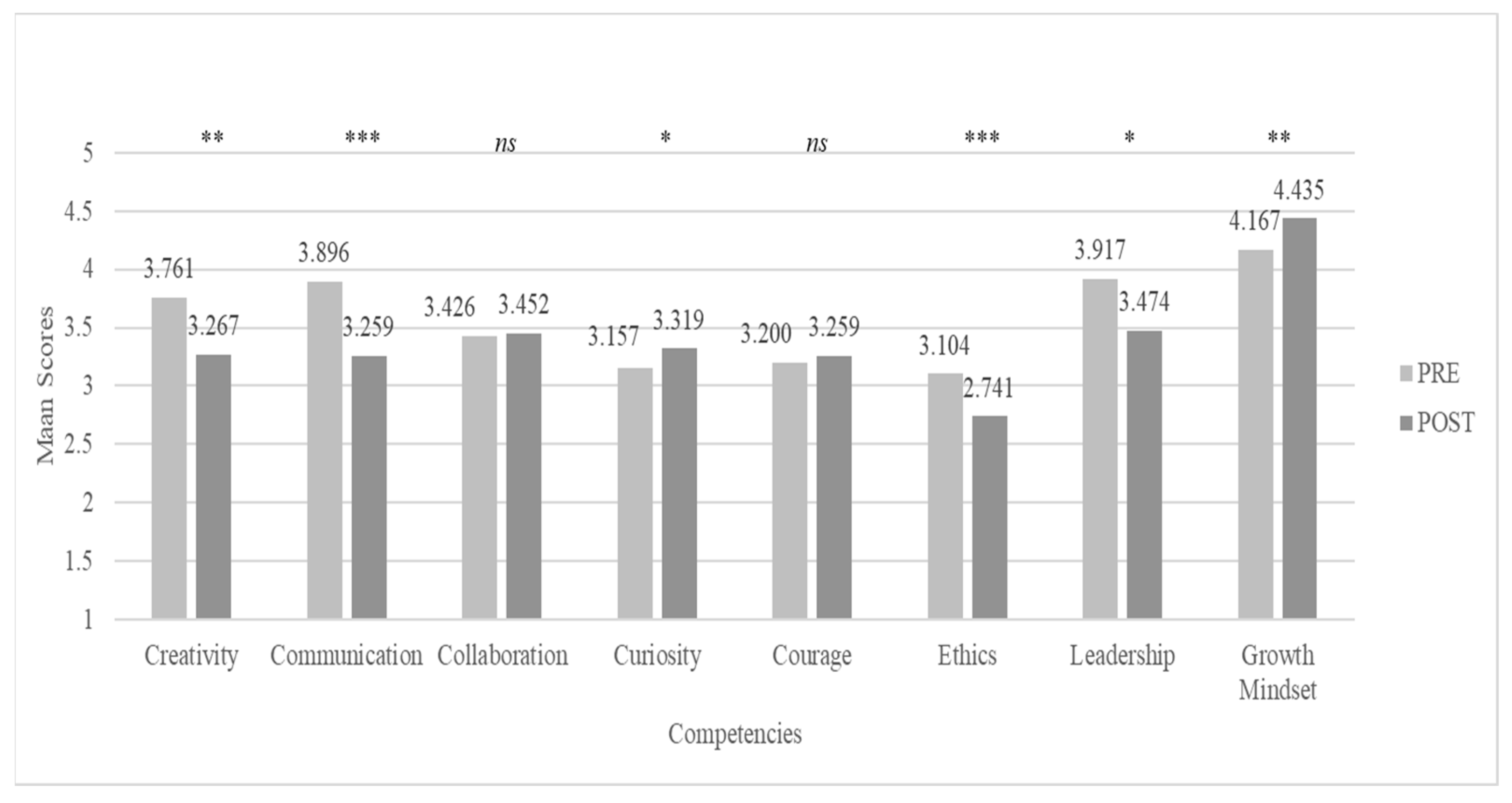 Jintelligence 11 00116 g004 Jintelligence 11 00116 g004