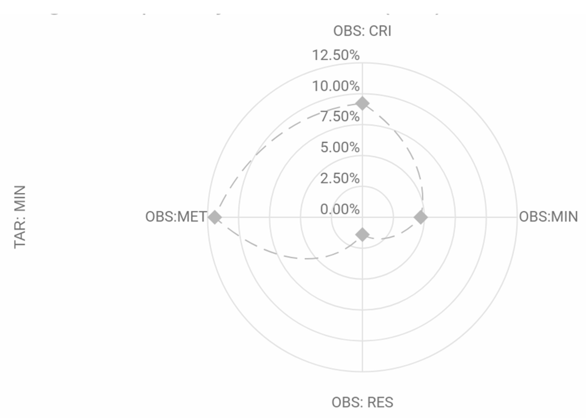 Jintelligence 11 00116 g0a2 Jintelligence 11 00116 g0a2