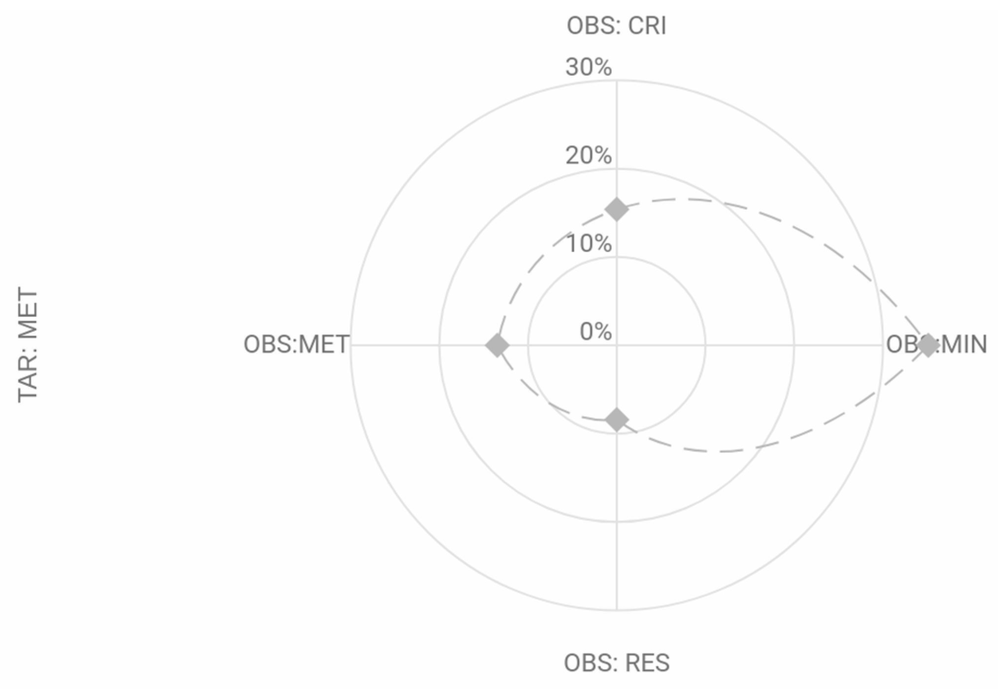 Jintelligence 11 00116 g0a3 Jintelligence 11 00116 g0a3