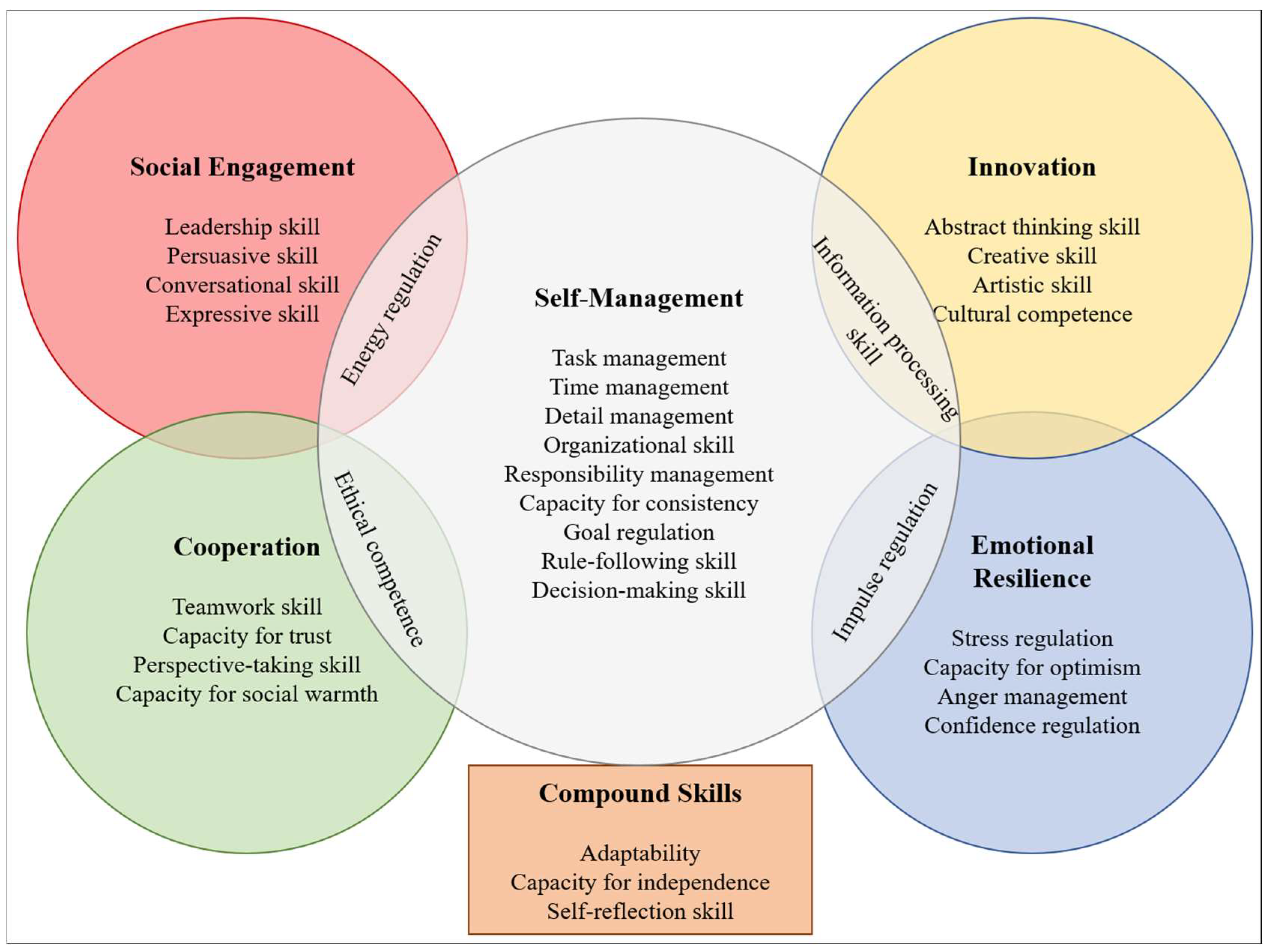 Jintelligence 11 00118 g001 Jintelligence 11 00118 g001