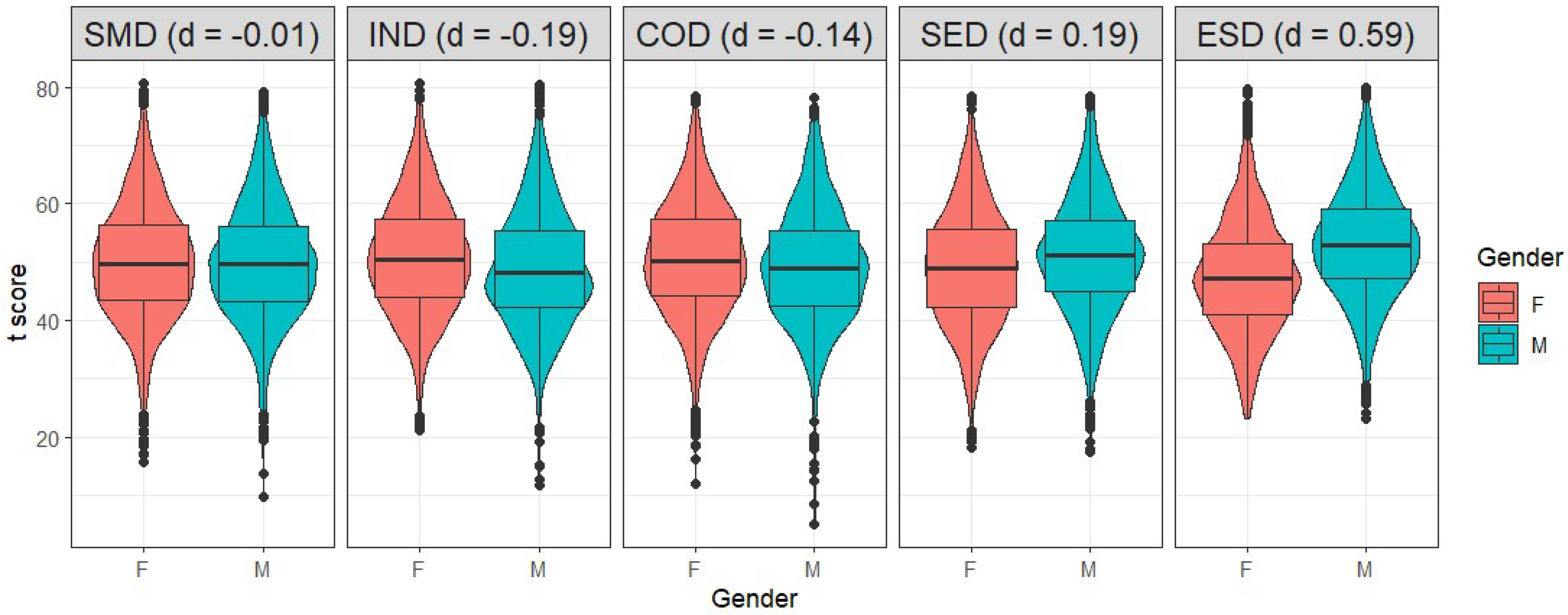Jintelligence 11 00118 g002 Jintelligence 11 00118 g002