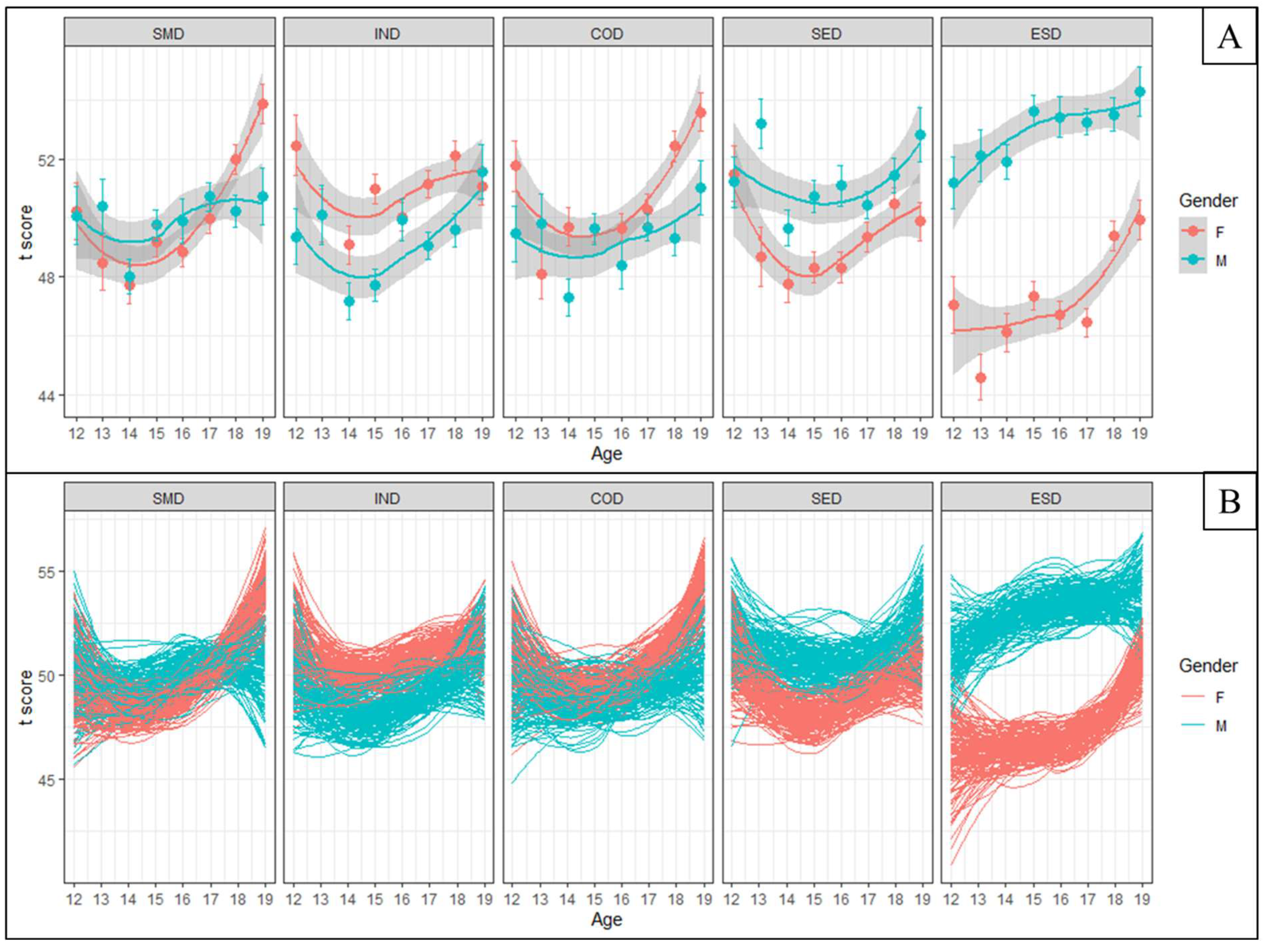 Jintelligence 11 00118 g003 Jintelligence 11 00118 g003
