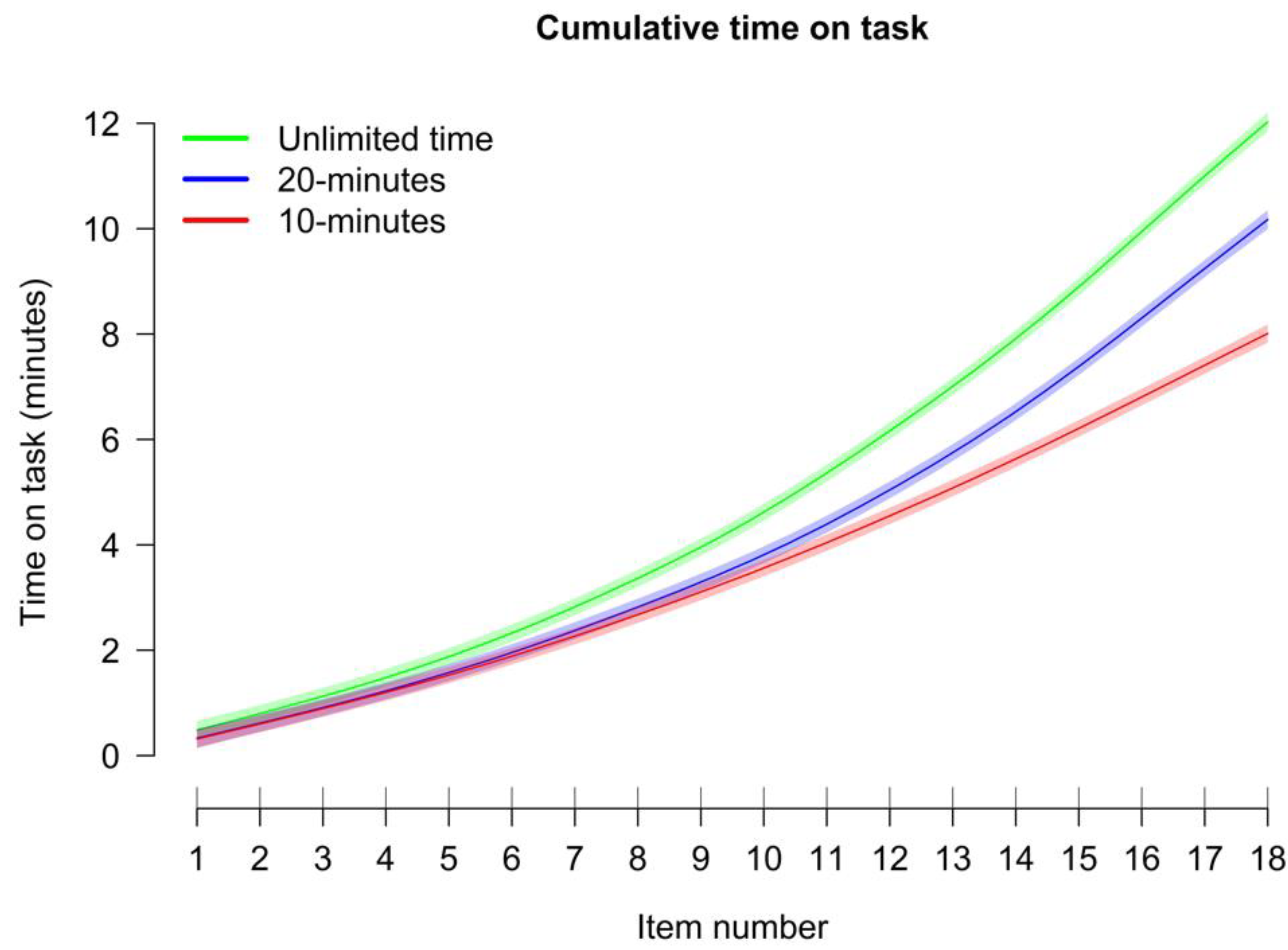 On topic vs. Off topic Free Activities online for kids in 1st grade by  Natalie Carr