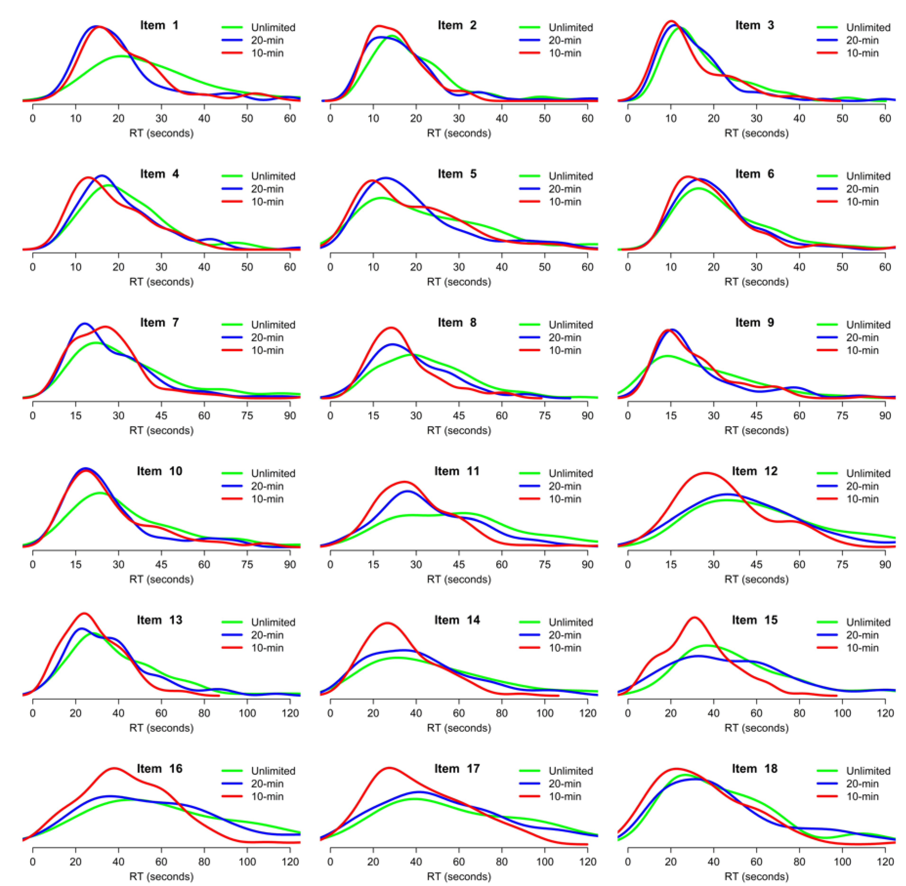 Jintelligence 11 00120 g004 Jintelligence 11 00120 g004