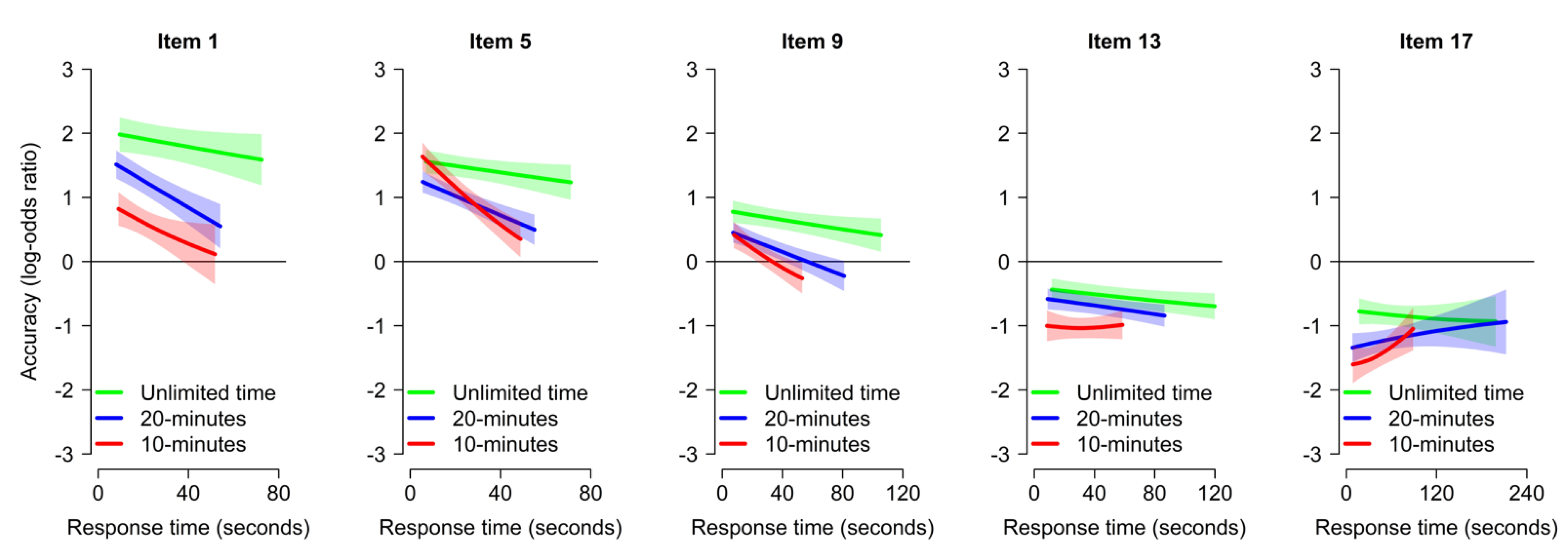 Jintelligence 11 00120 g005 Jintelligence 11 00120 g005