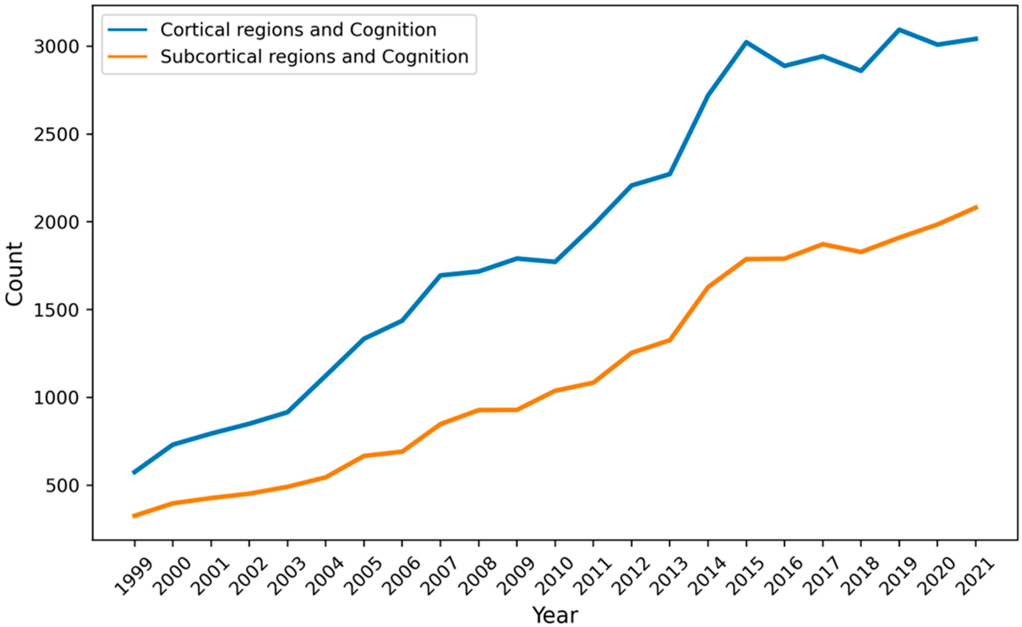 Jintelligence 11 00121 g001 Jintelligence 11 00121 g001
