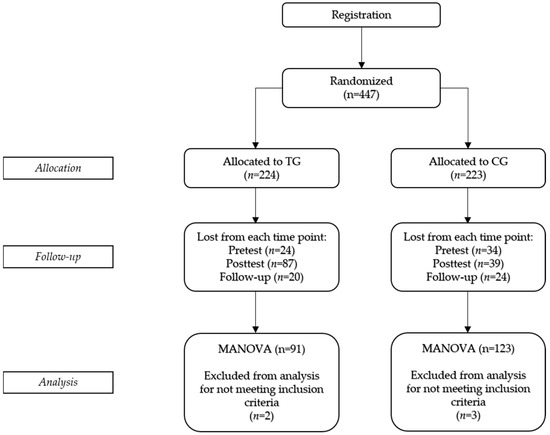 Training Emotional Intelligence Online: An Evaluation of WEIT 2.0