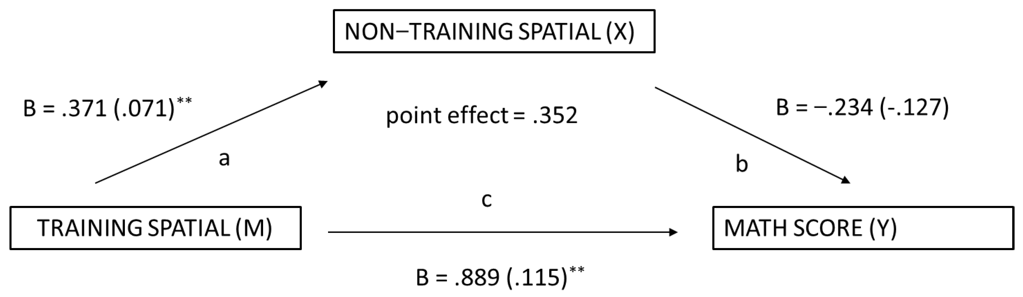 Jintelligence 11 00127 g005