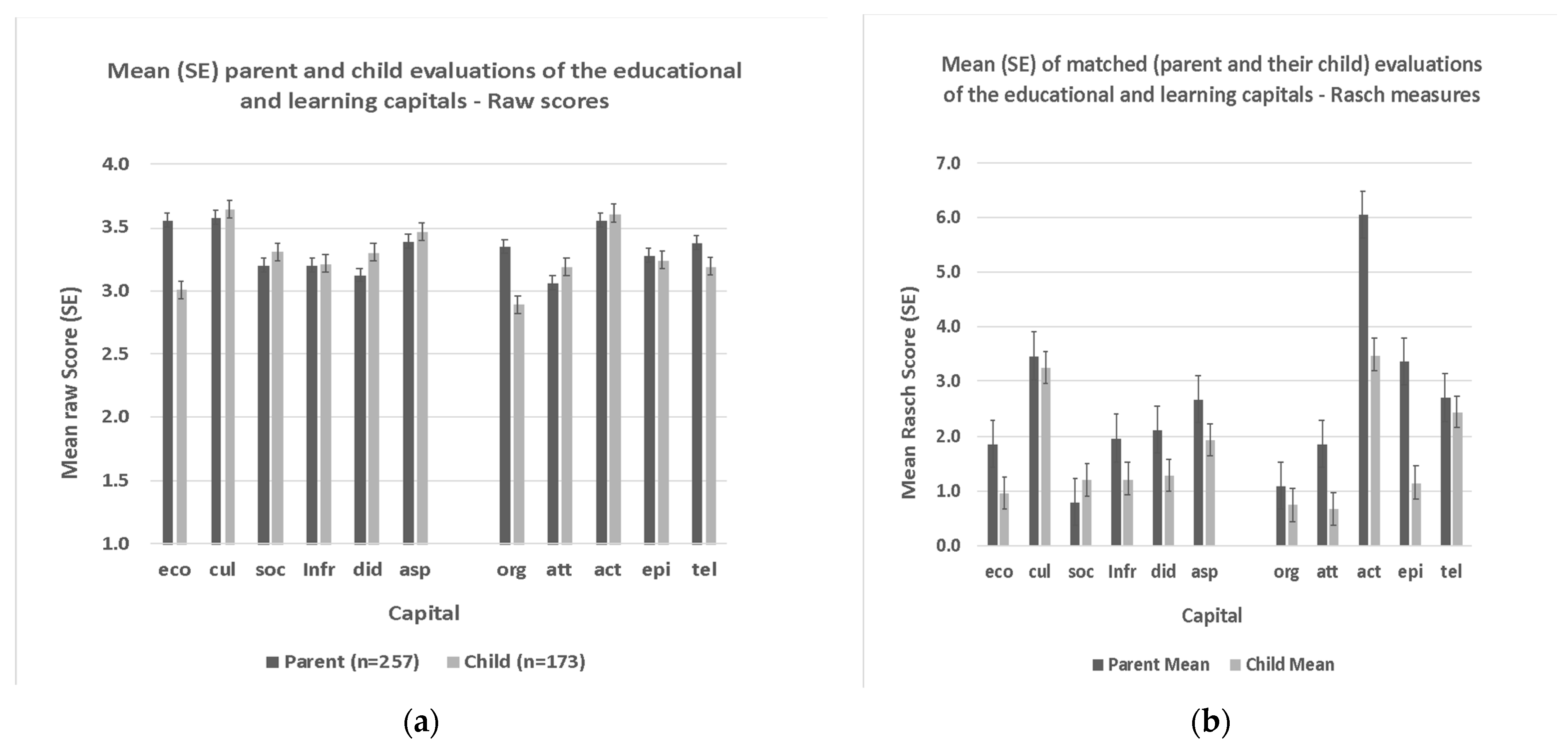 Jintelligence 11 00128 g001