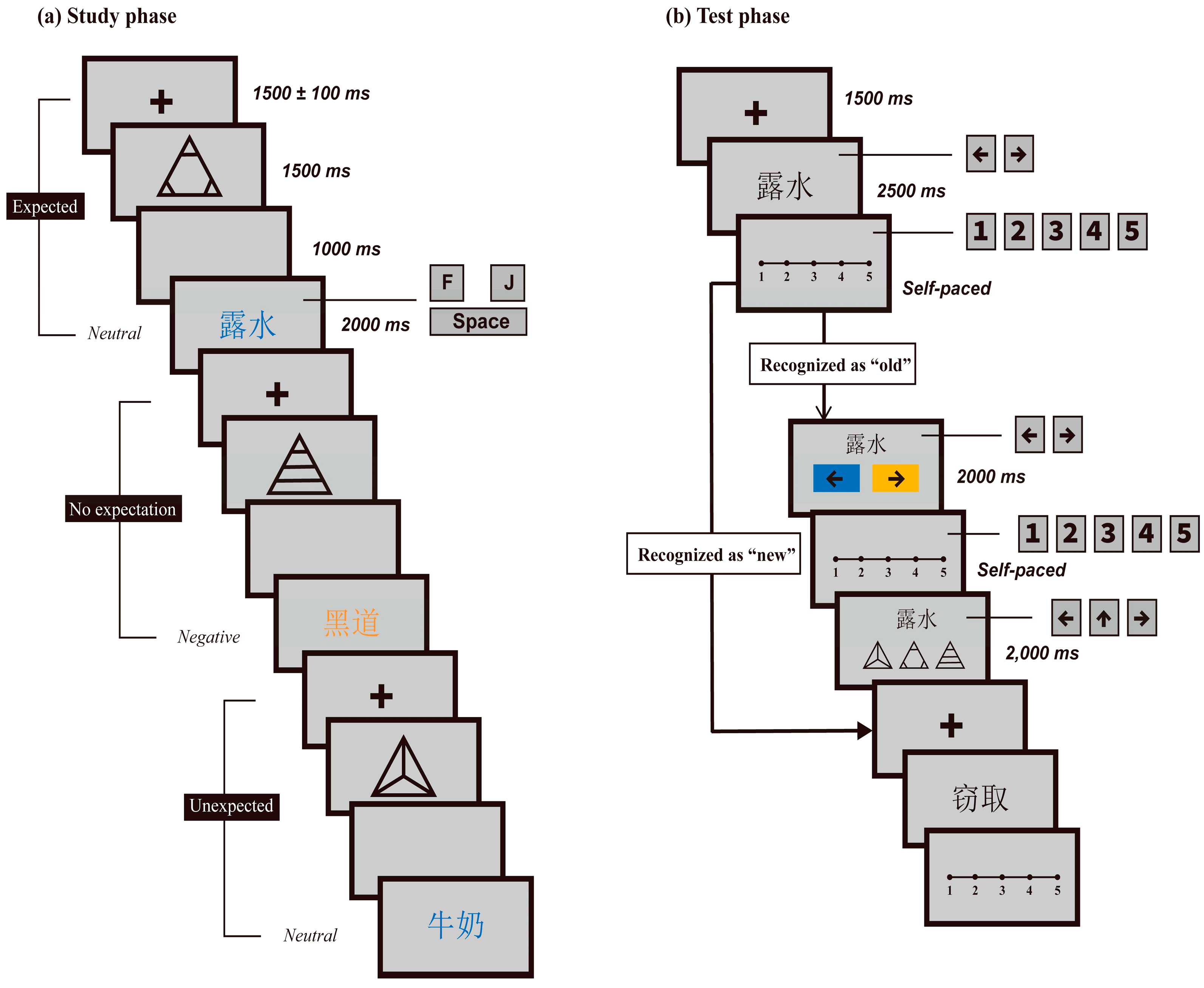 Jintelligence 11 00130 g002