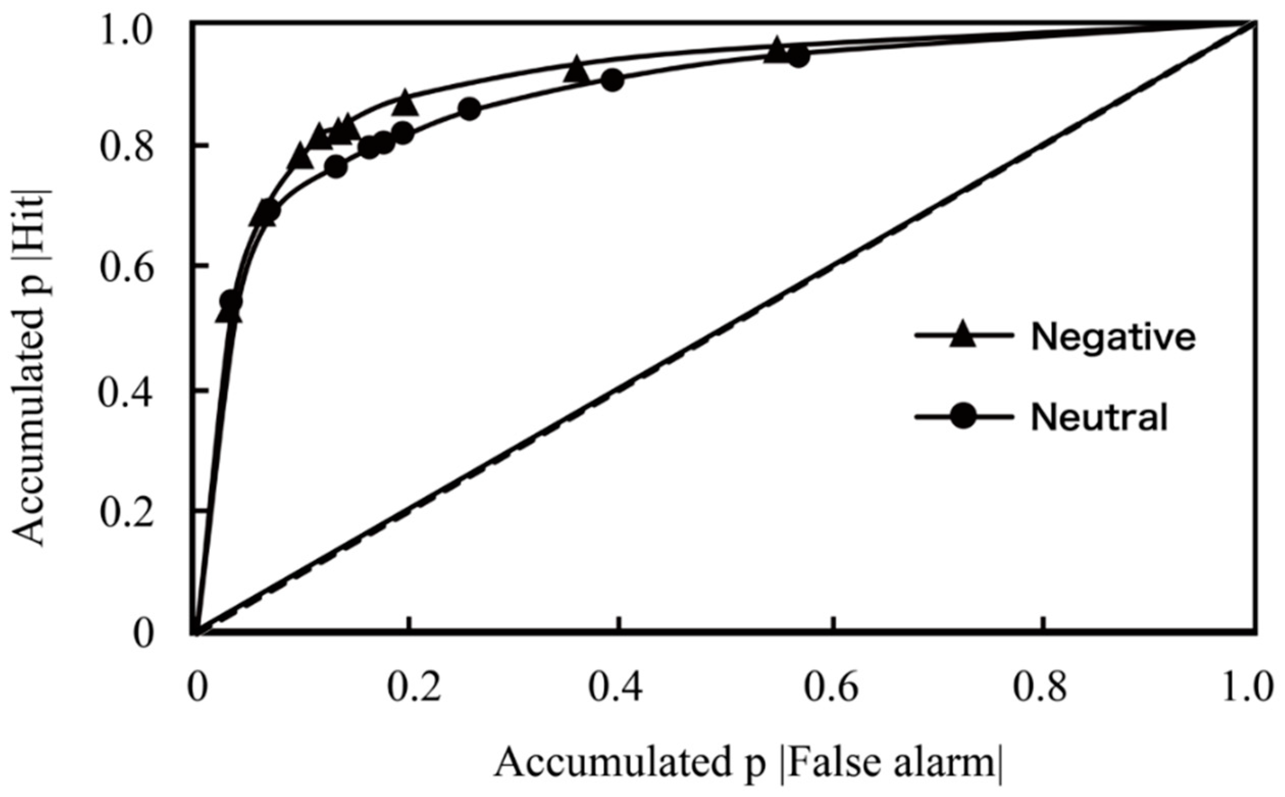 Jintelligence 11 00130 g004