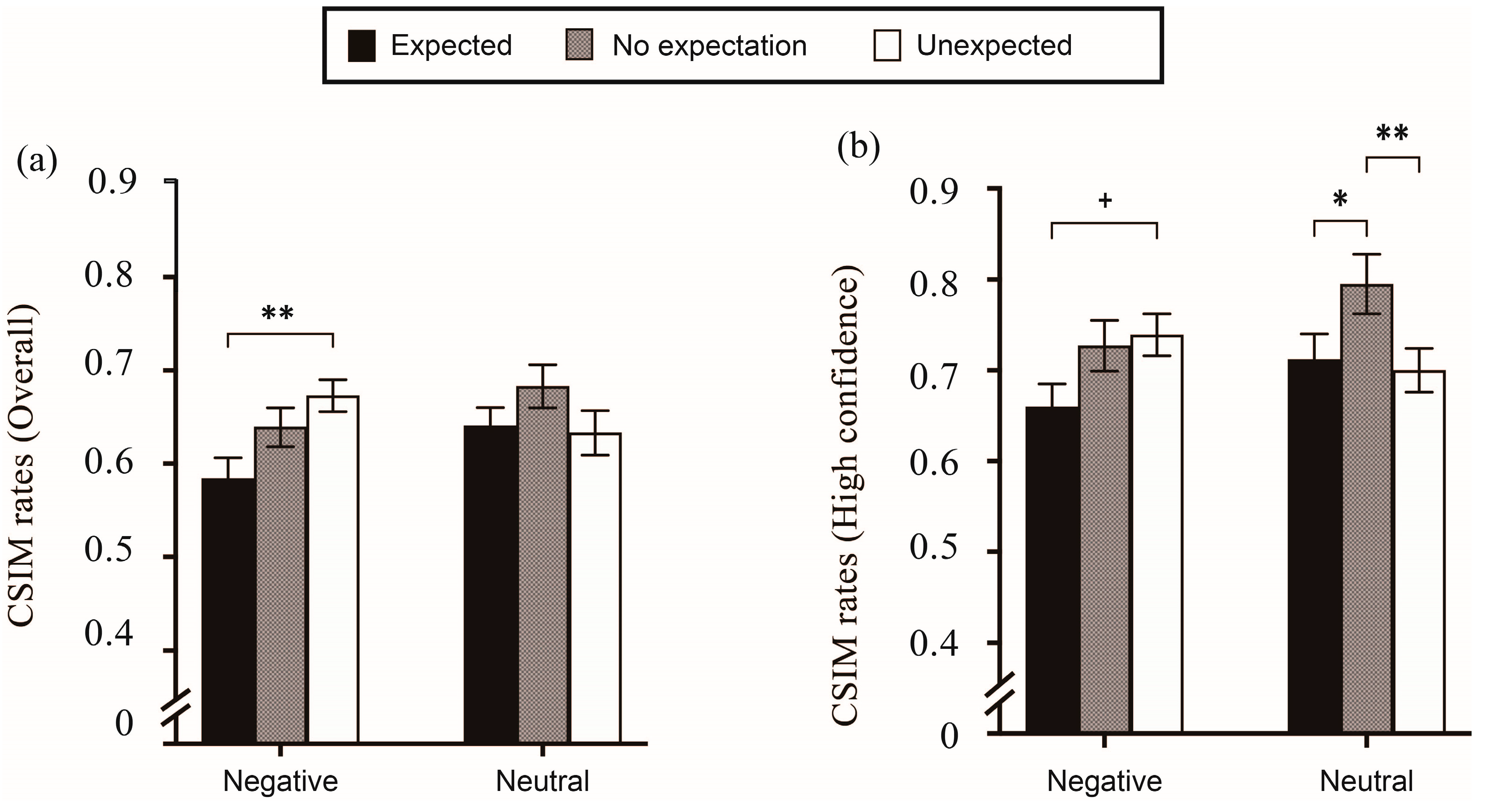 Jintelligence 11 00130 g005