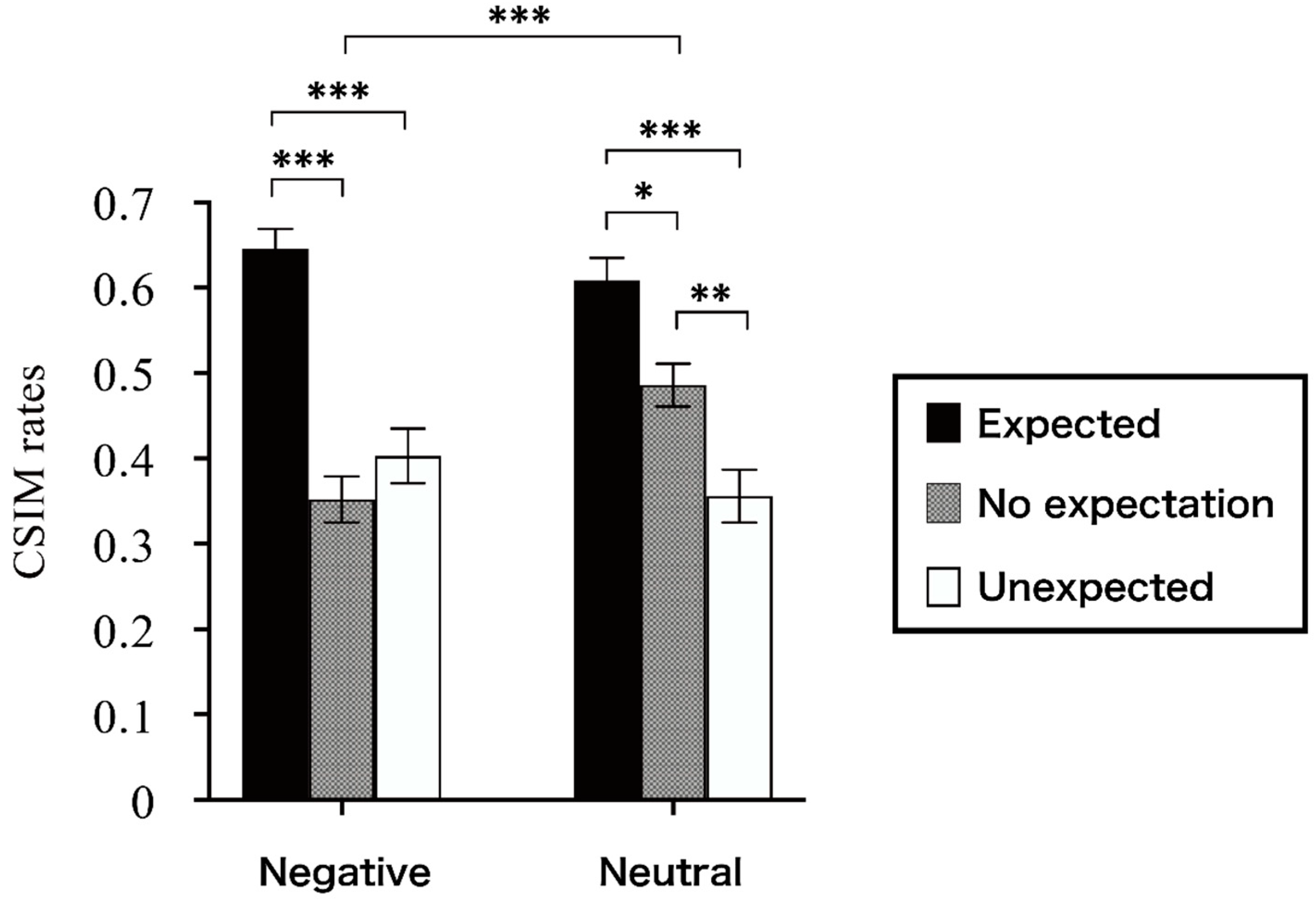 Jintelligence 11 00130 g006