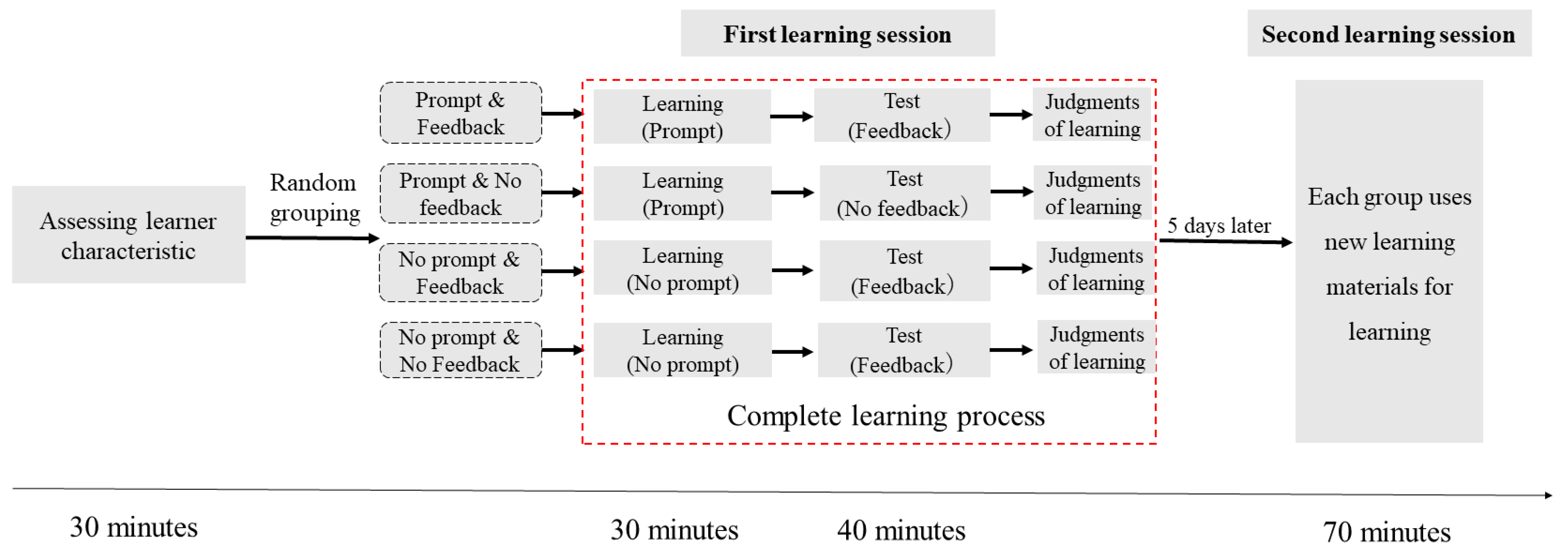 Jintelligence 11 00131 g002 Jintelligence 11 00131 g002