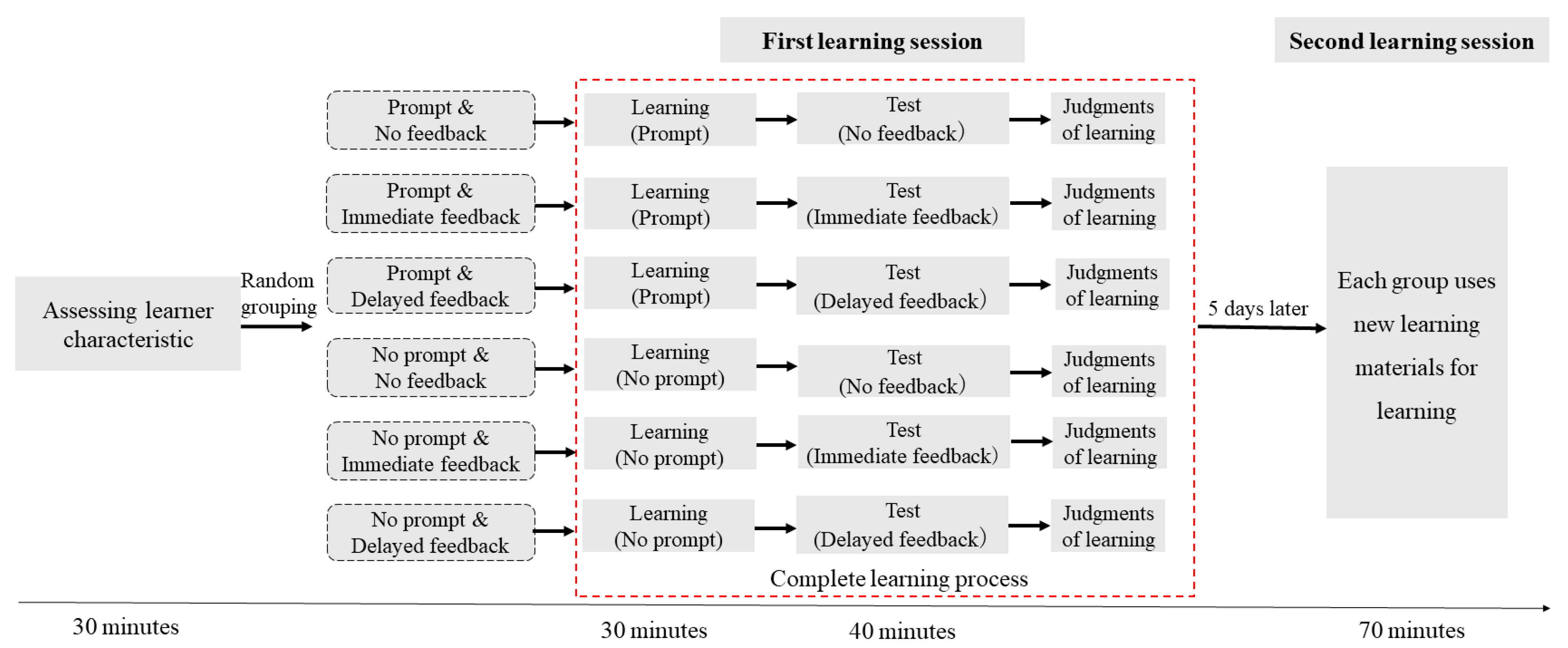 Jintelligence 11 00131 g006 Jintelligence 11 00131 g006