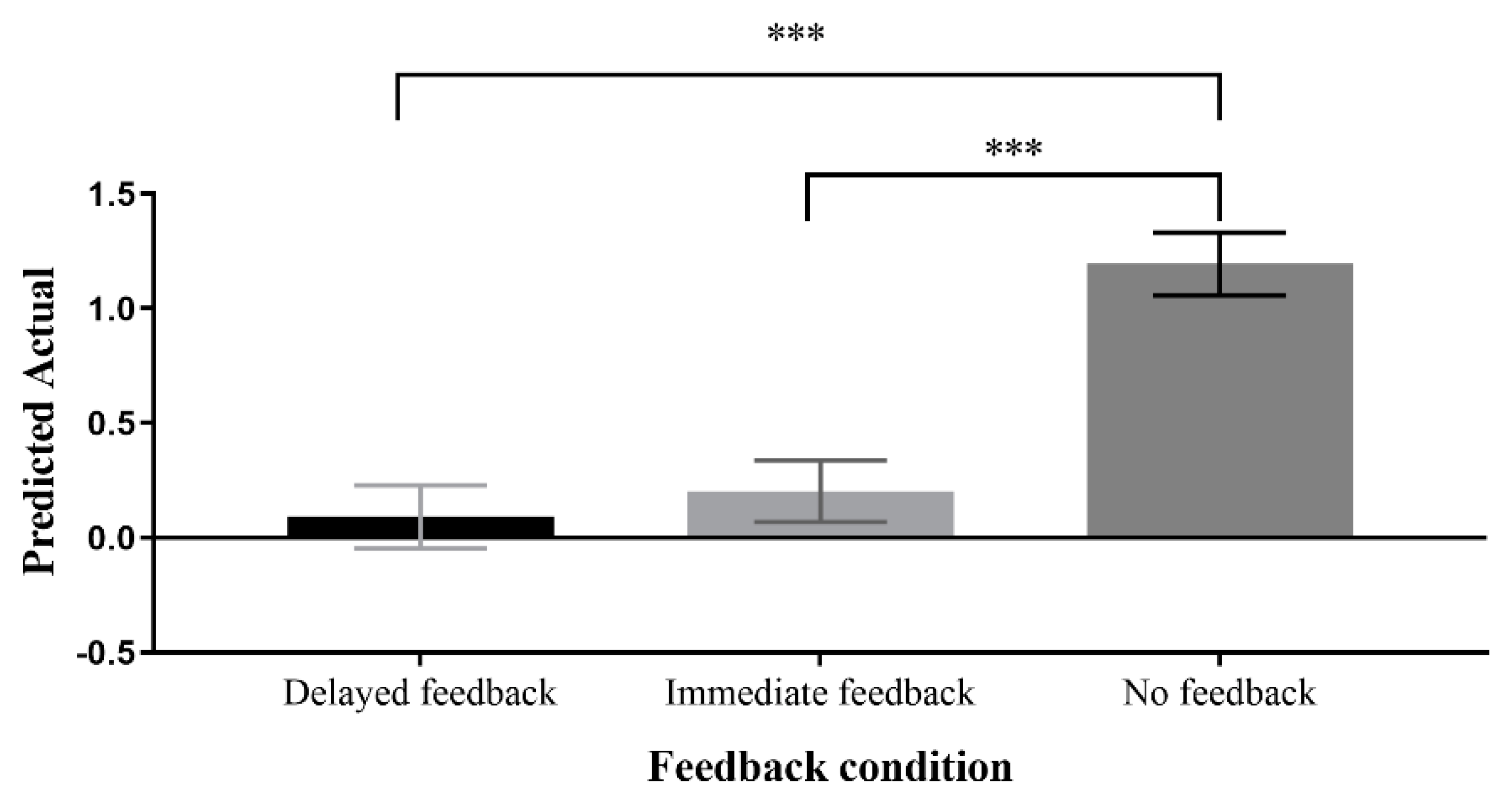 Jintelligence 11 00131 g010 Jintelligence 11 00131 g010