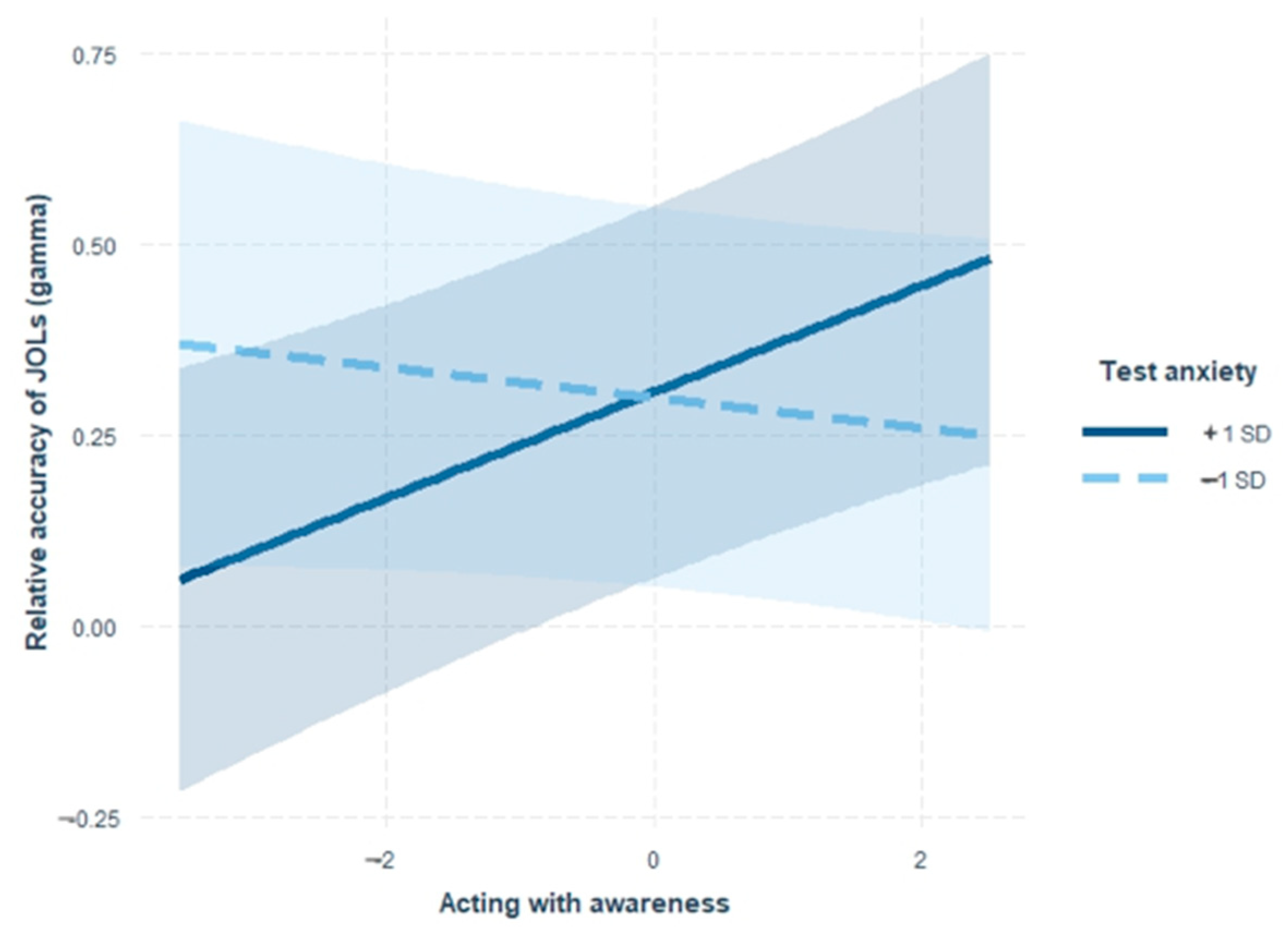 Jintelligence 11 00132 g001