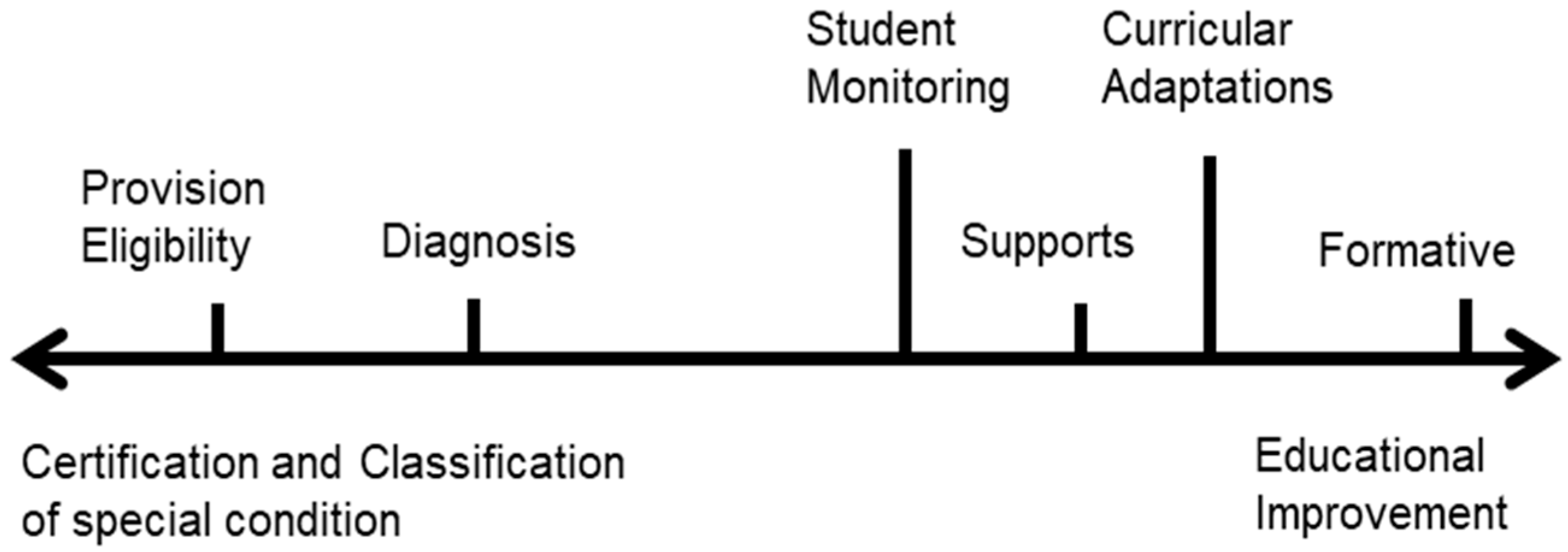 Jintelligence 11 00134 g002