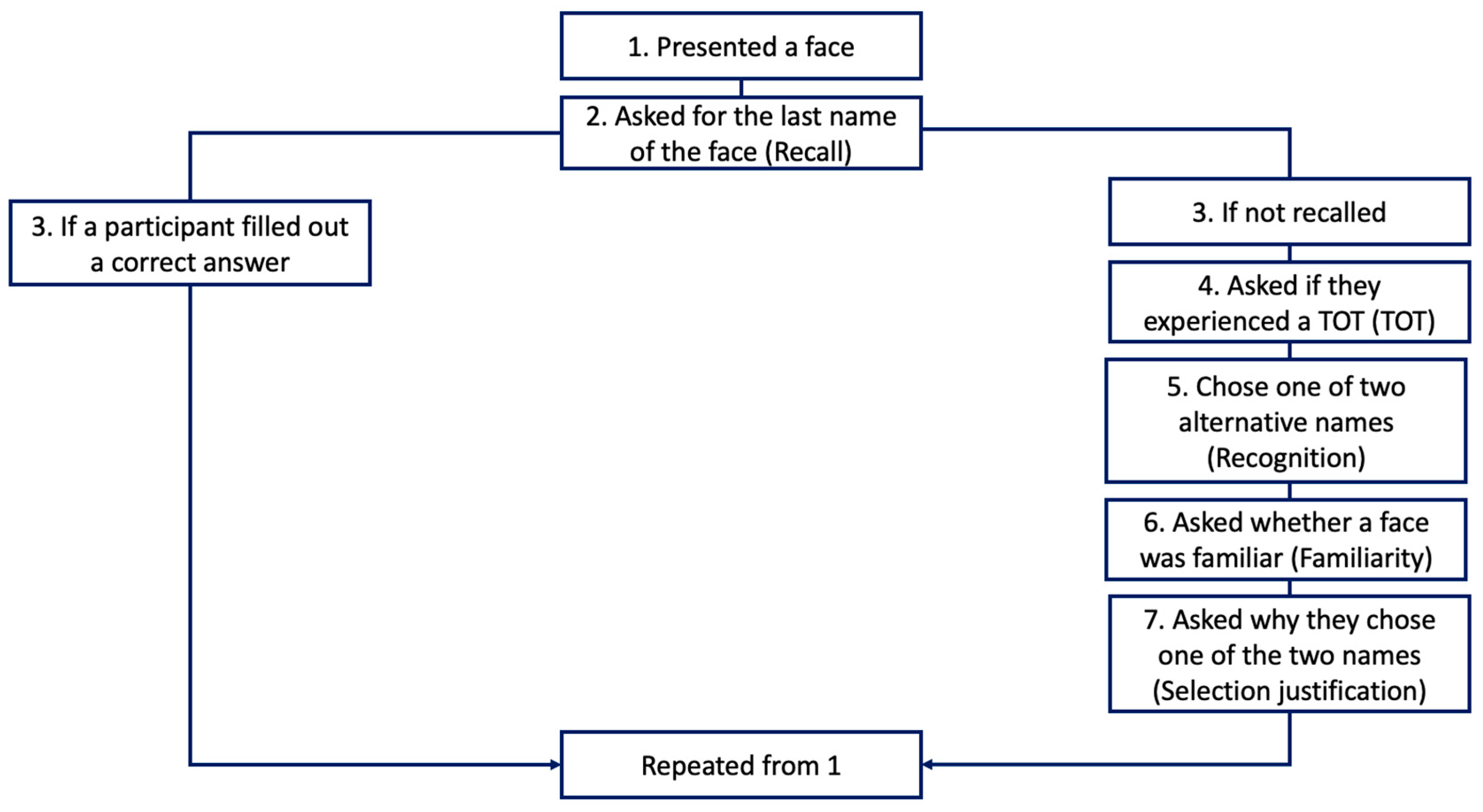Jintelligence 11 00135 g002