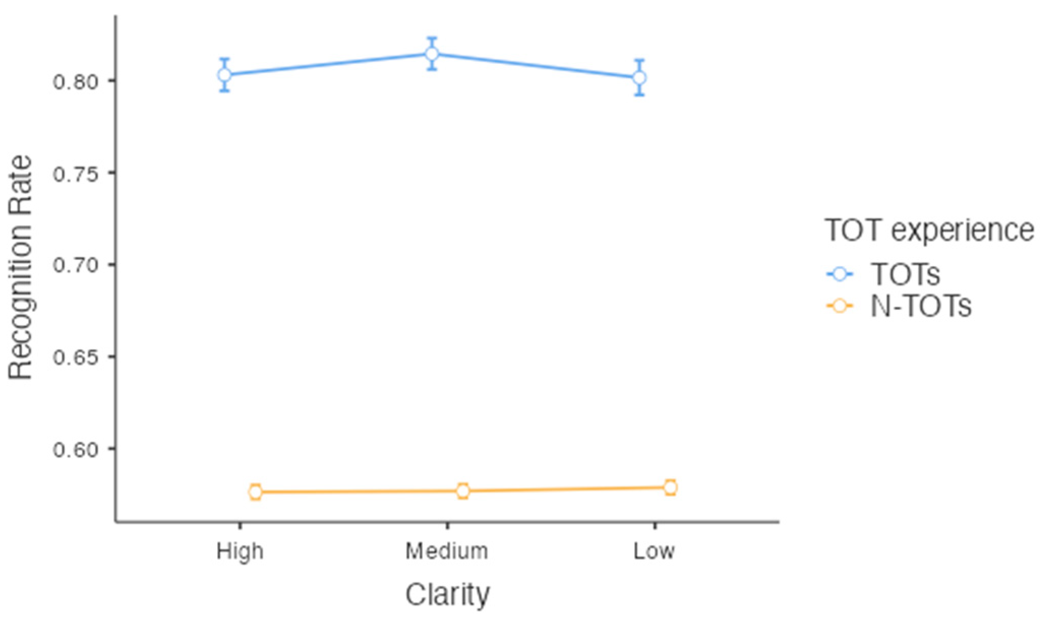 Jintelligence 11 00135 g005