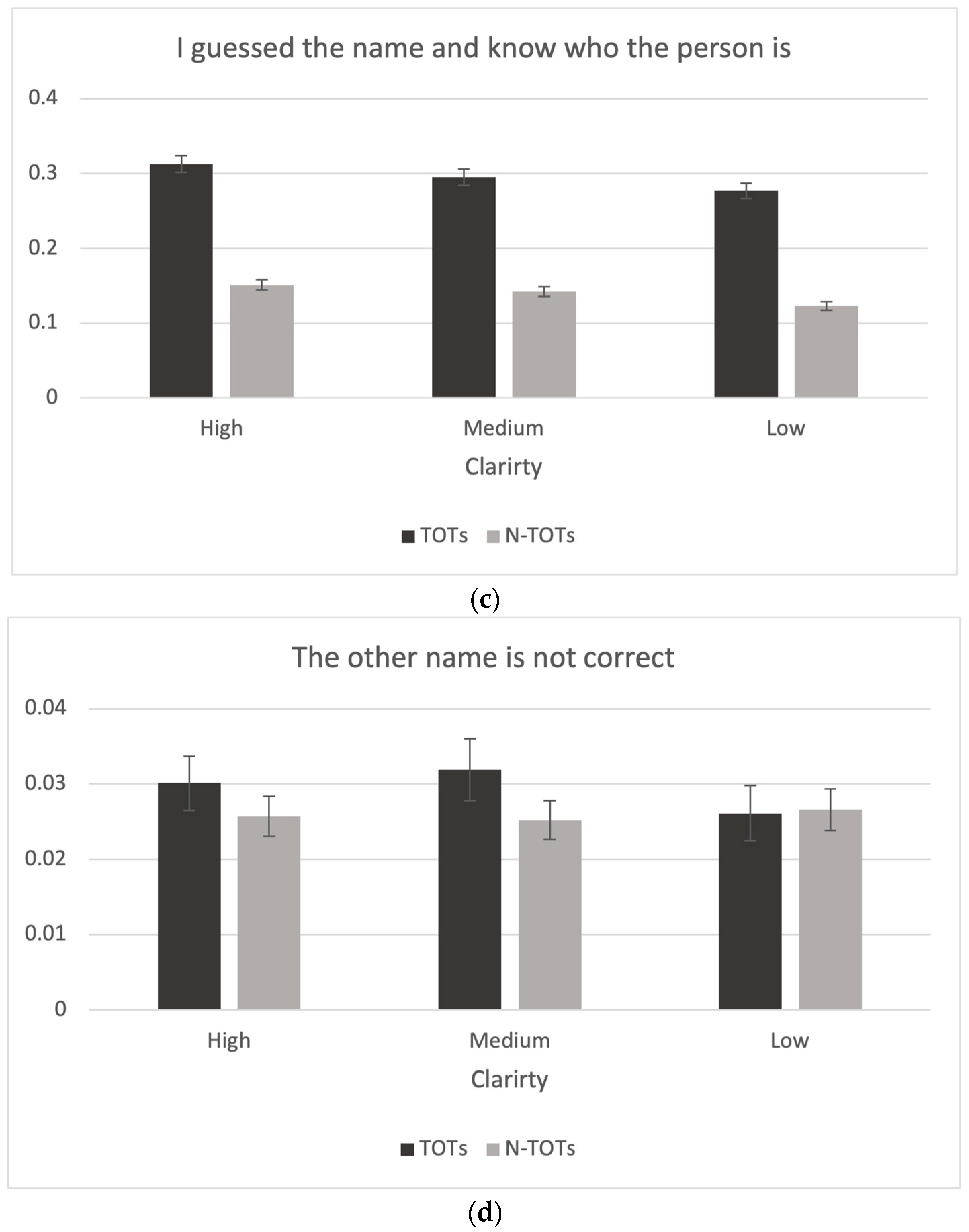 Jintelligence 11 00135 g007b