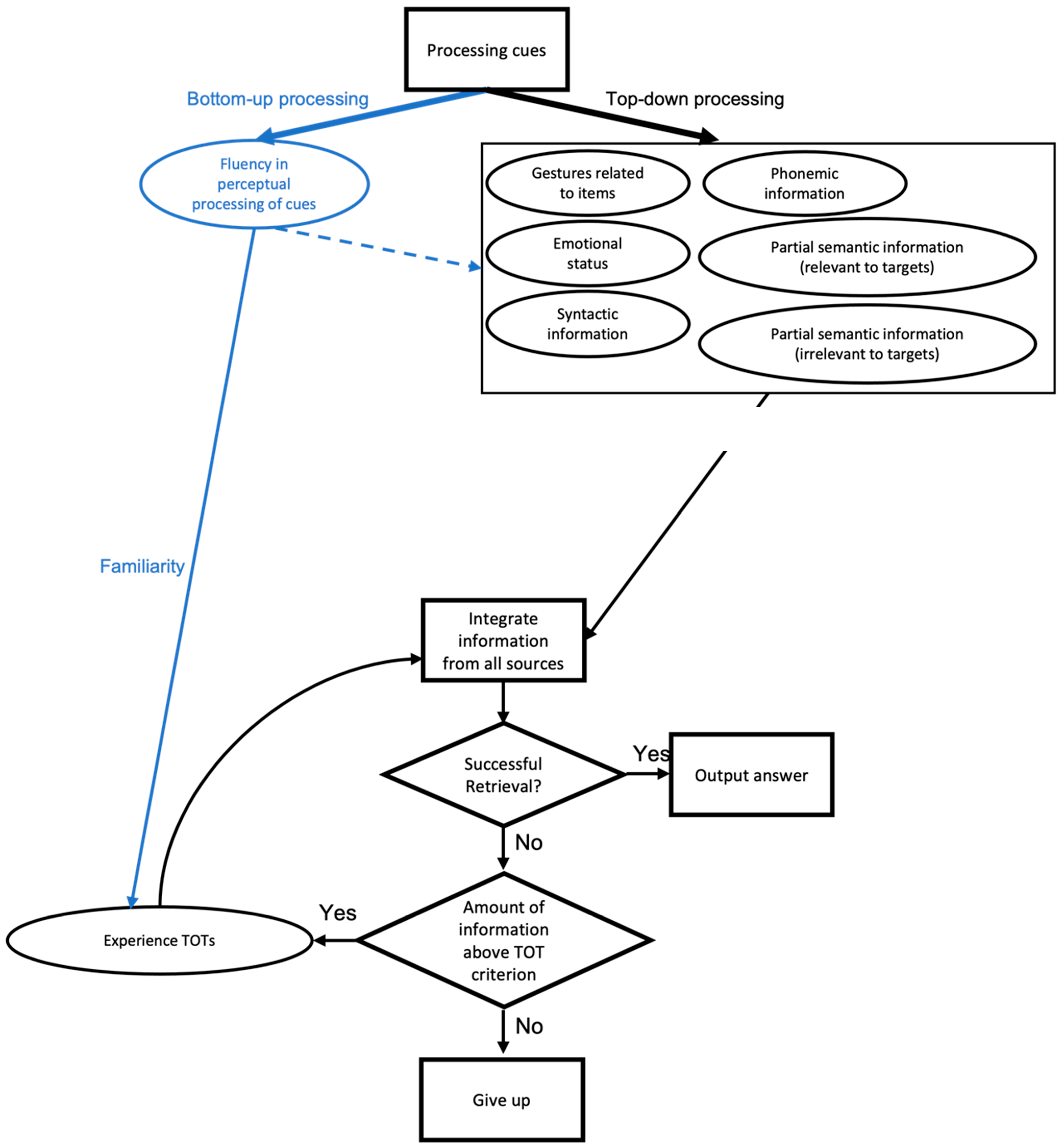 Jintelligence 11 00135 g008