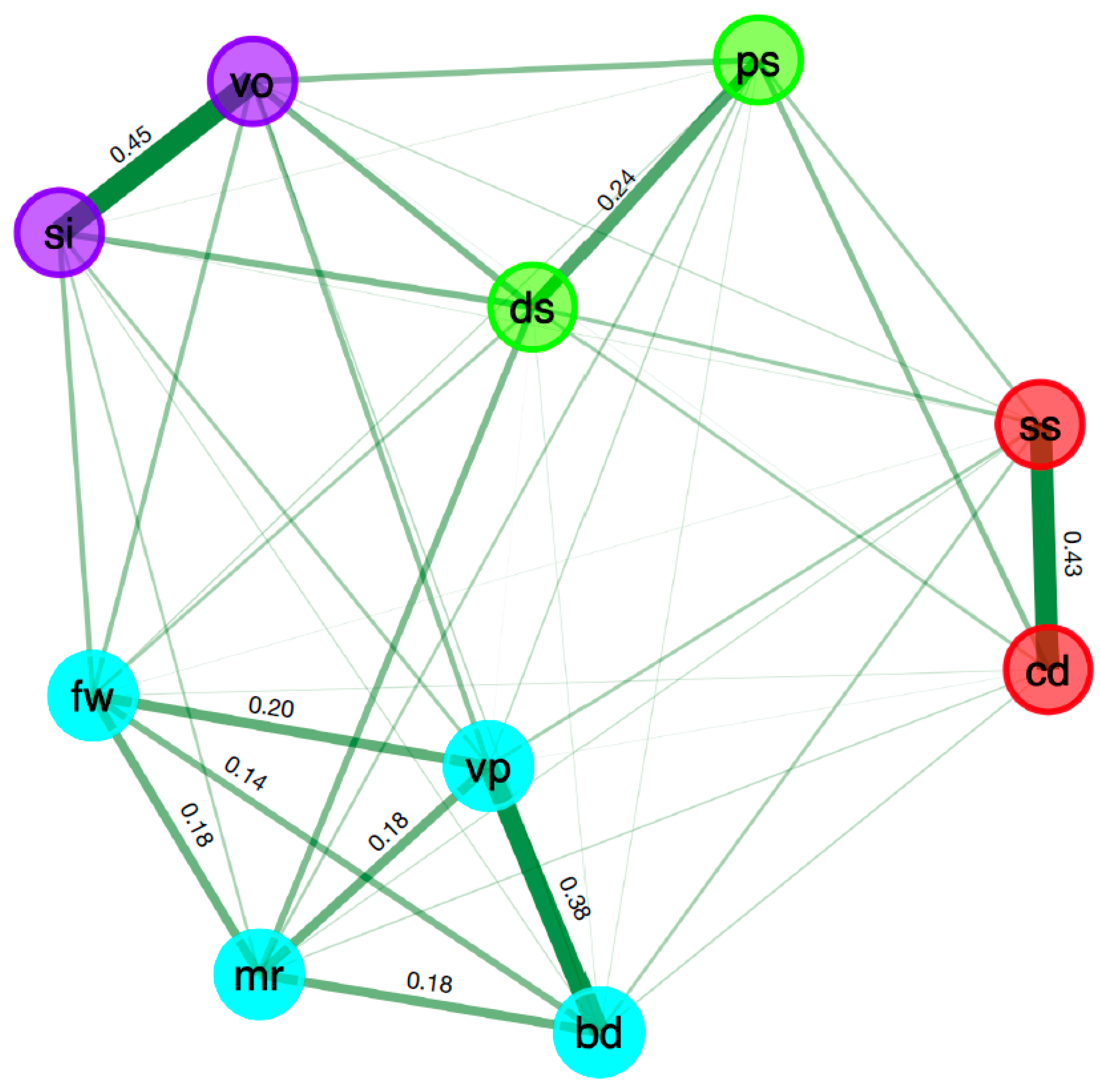 Jintelligence 11 00137 g001